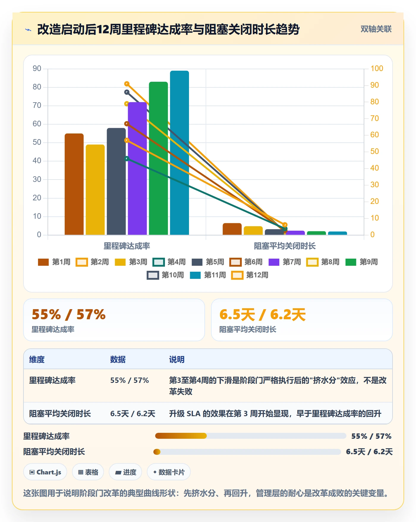 阶段进度管理方法大全：跨部门团队进度管理数据分析落地清单