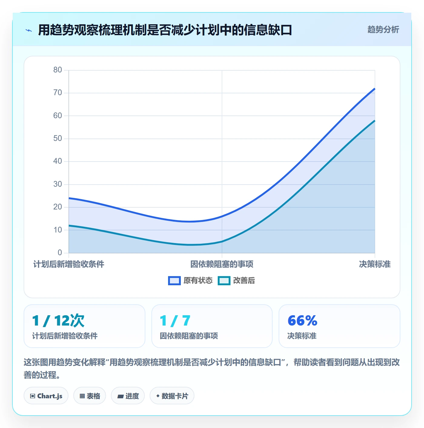 敏捷项目如何做好Backlog？项目成员落地方案与操作步骤