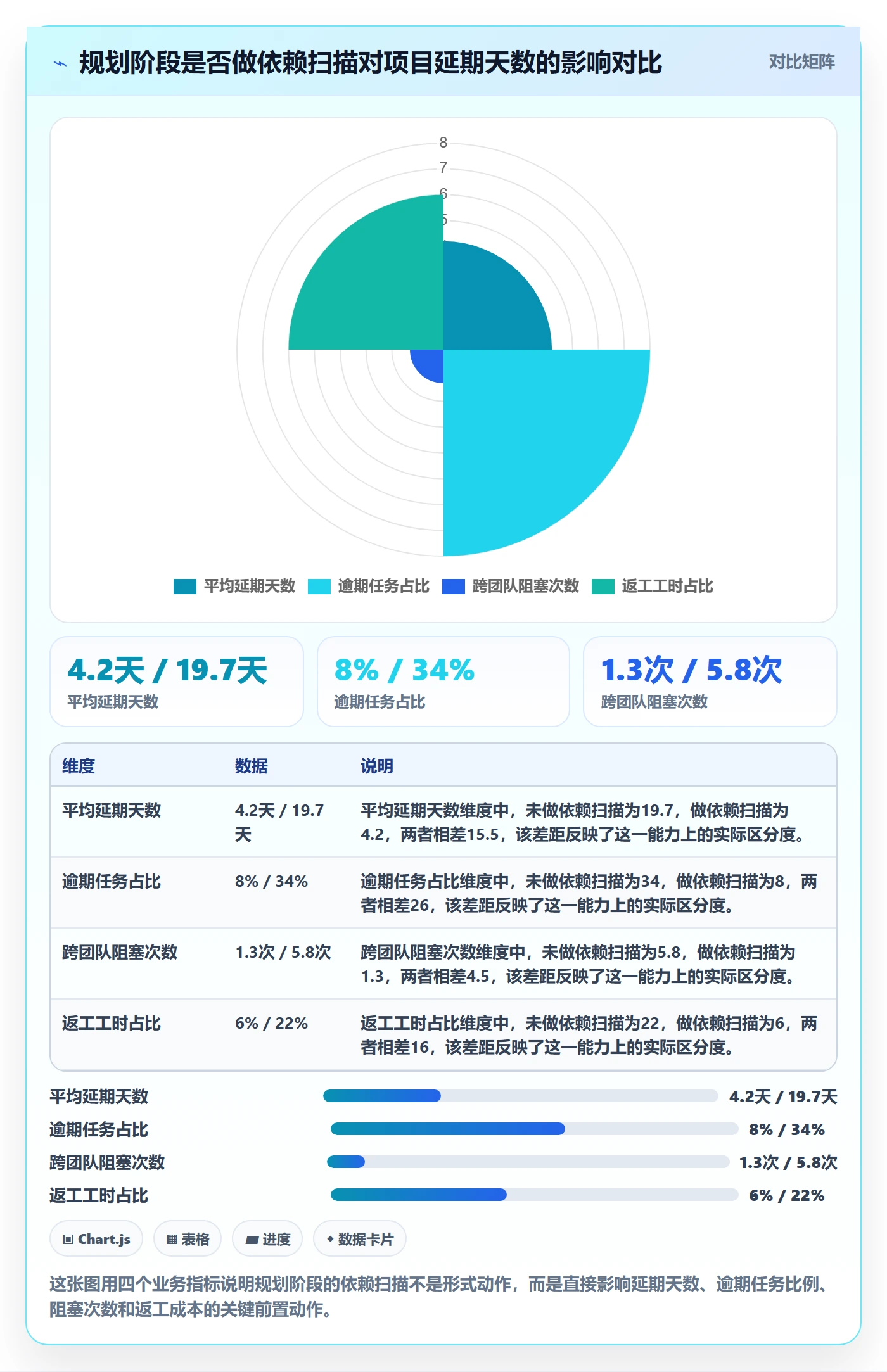 后置任务管理方法大全：产品经理任务依赖落地方案落地清单