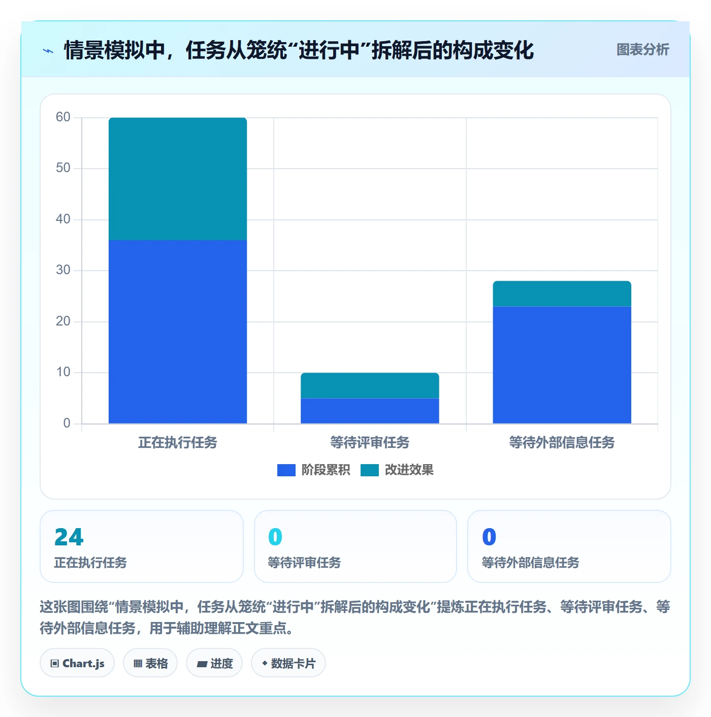 自定义状态最佳实践:项目负责人看板效率提升,常见问题