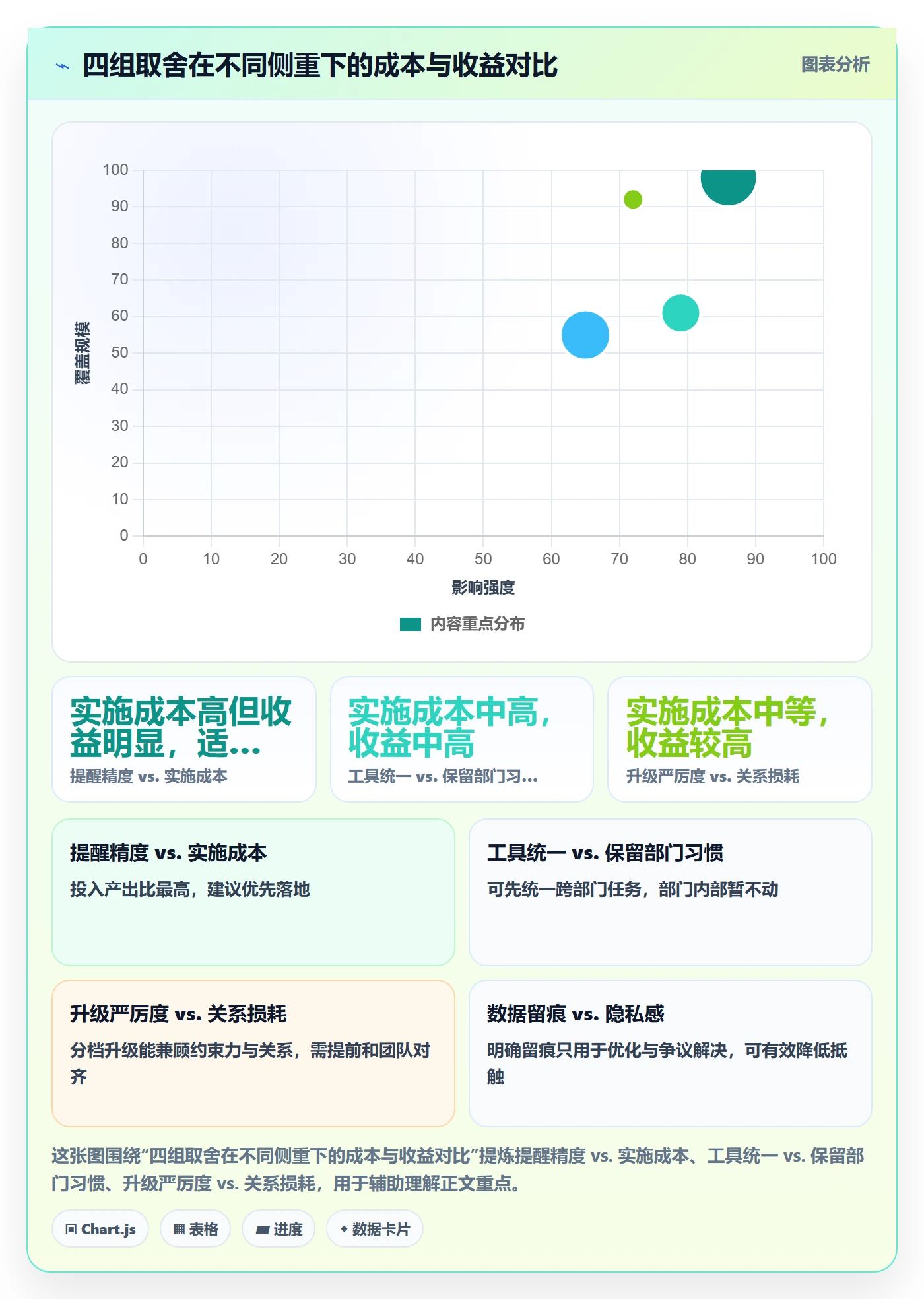到期提醒最佳实践:跨部门团队任务提醒风险控制,常见问题