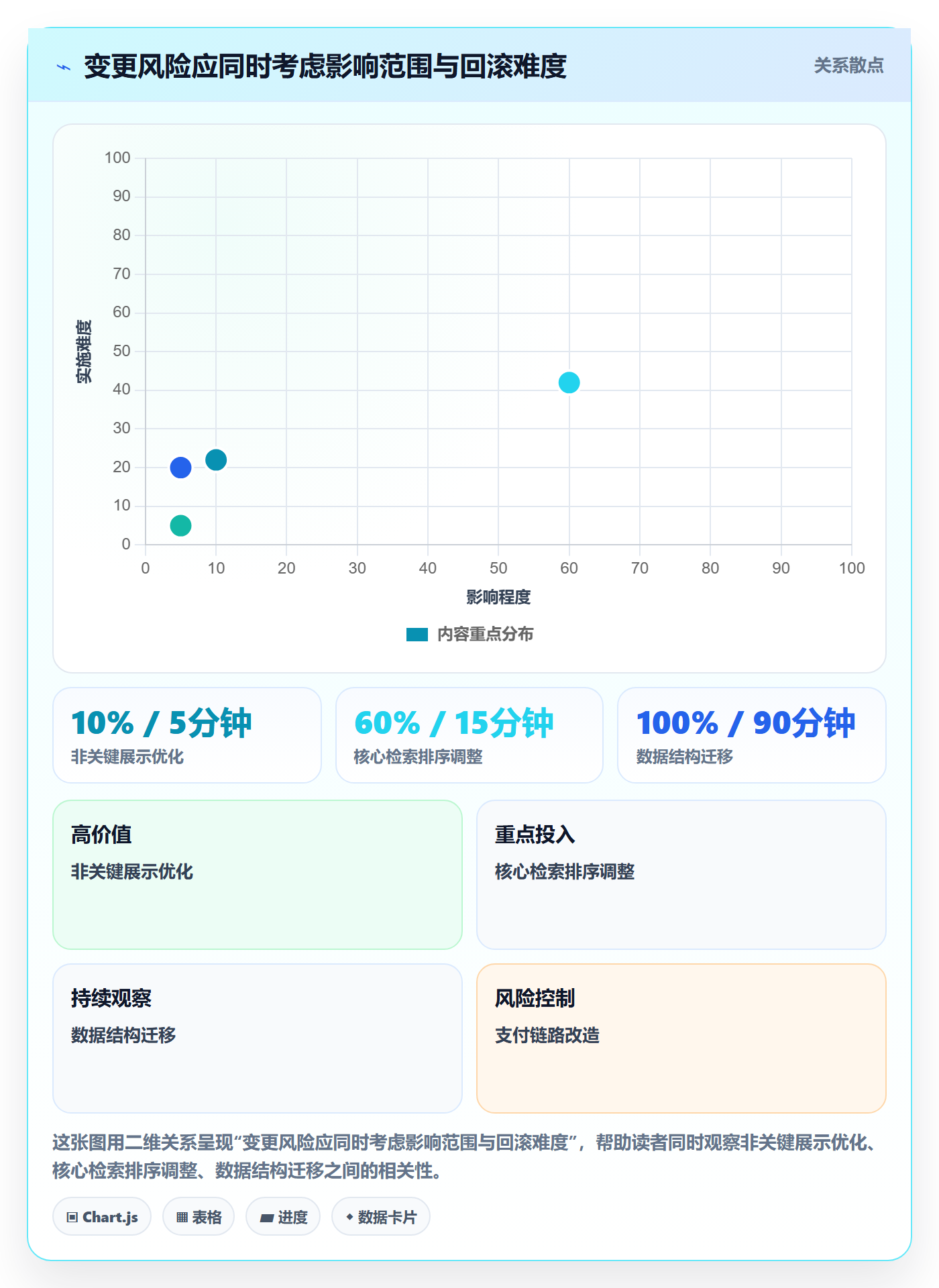 灰度发布实操方法:项目成员提升发布管理效率的数据分析方法与模板
