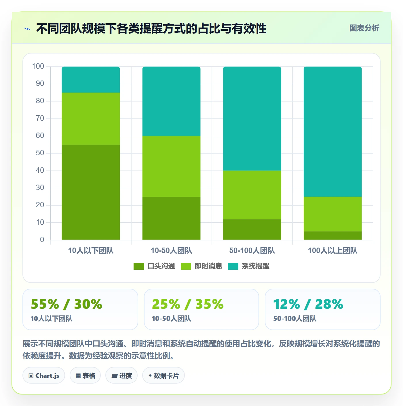 提前提醒管理指南:产品经理如何做好任务提醒,实操方法全流程