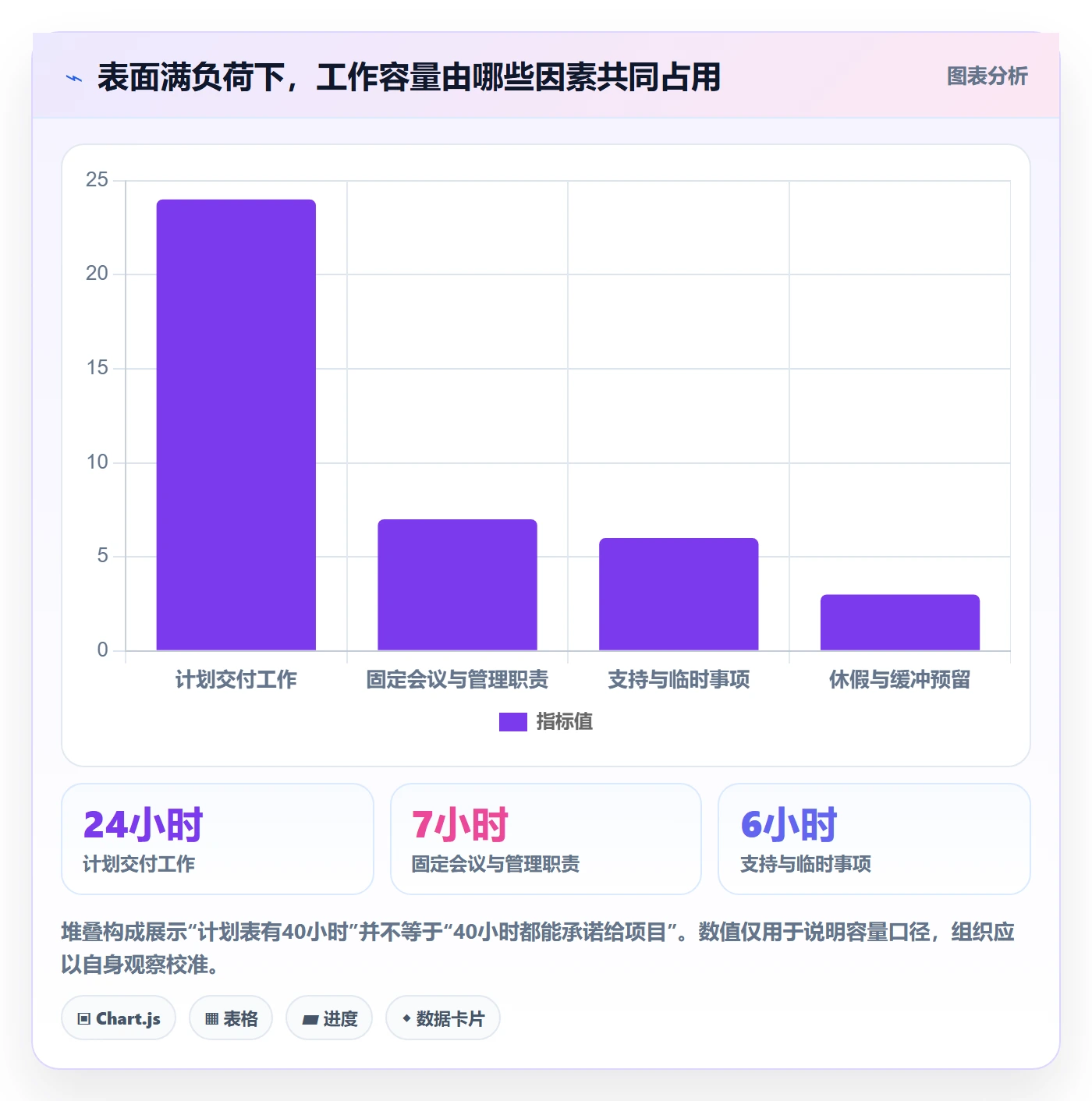 岗位实操方法:PMO提升资源管理效率的落地方案方法与模板