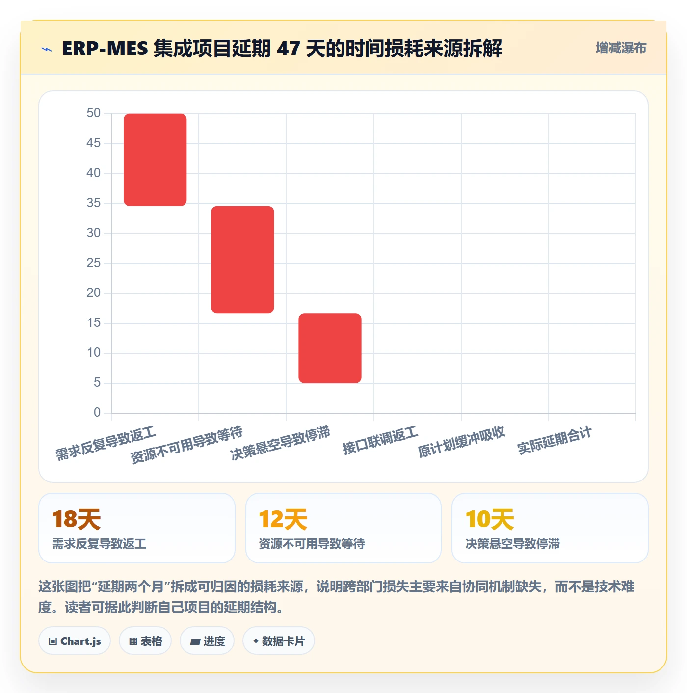 项目规划实施计划全流程:跨部门团队最佳实践与一文讲清