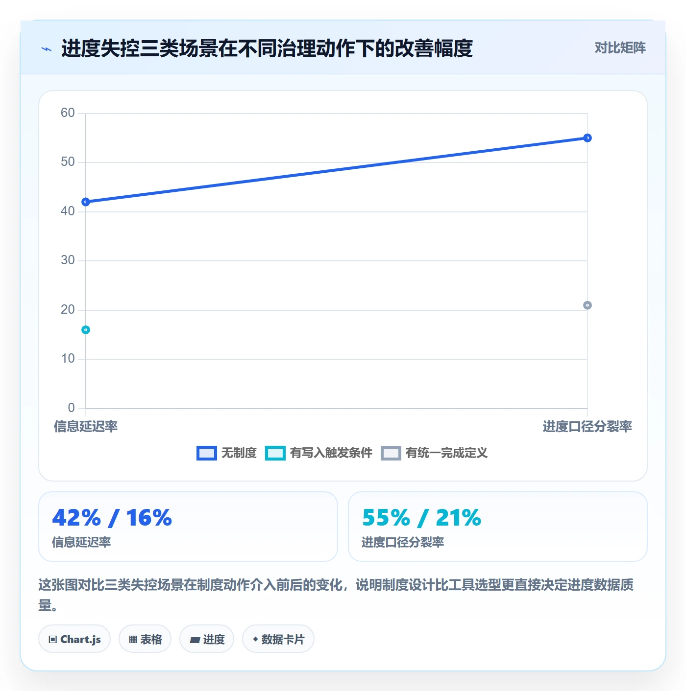 进度跟踪进度日志全流程：PMO制度设计与一文讲清