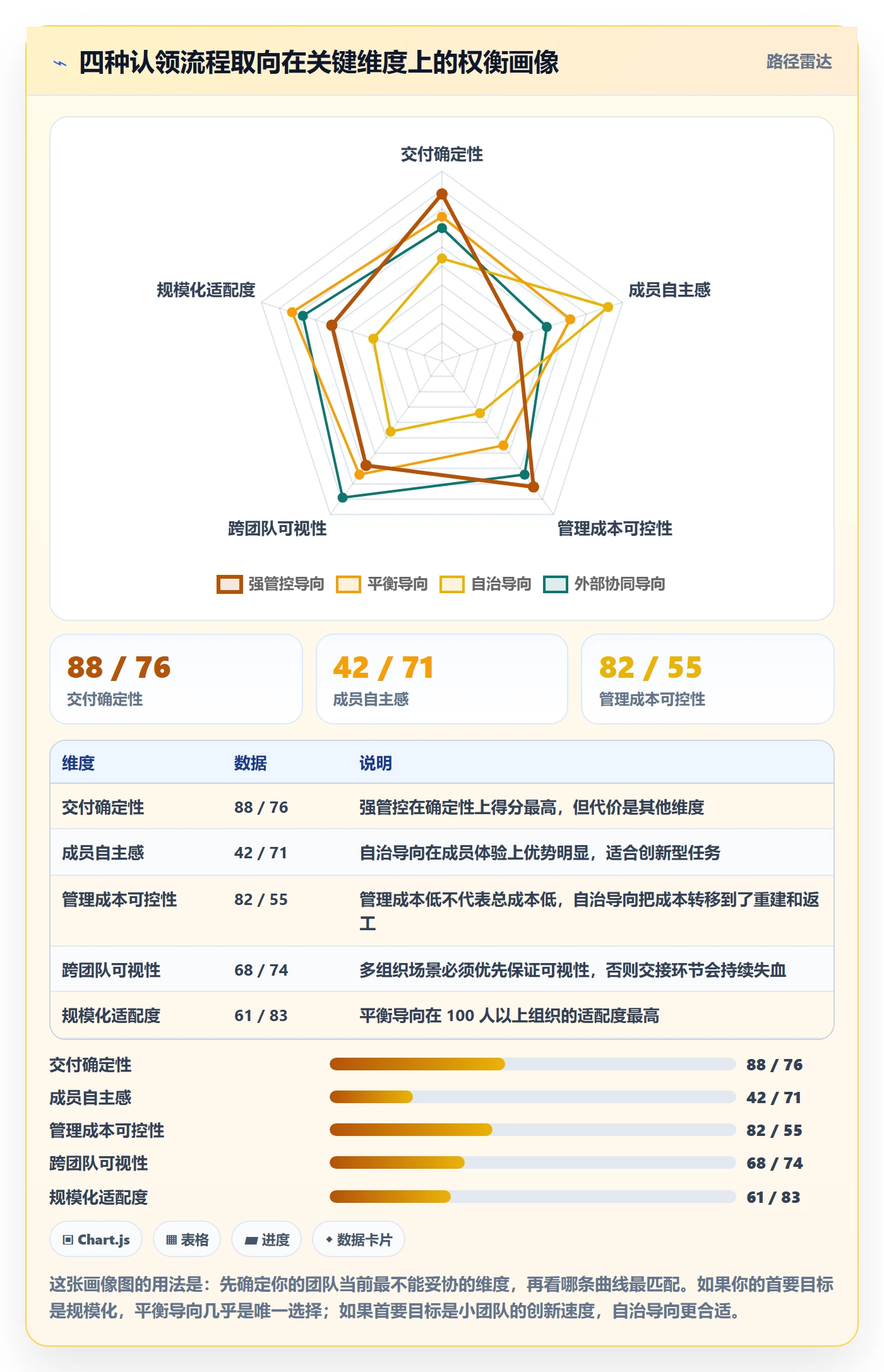认领流程与规范:项目成员任务分派协同管理关键指标