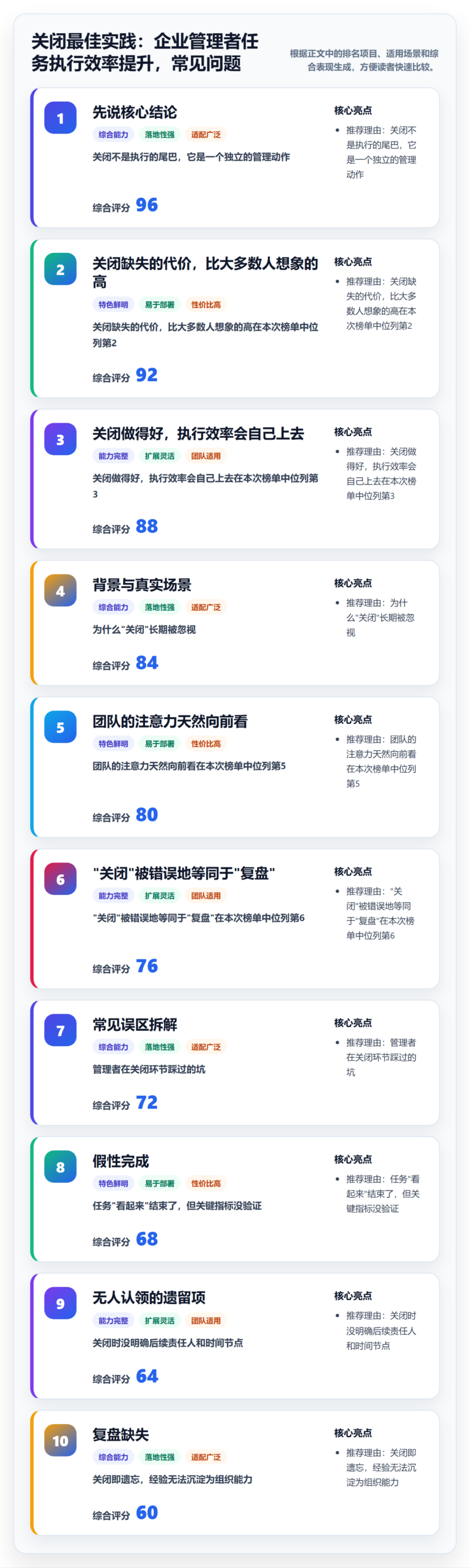 关闭最佳实践：企业管理者任务执行效率提升，常见问题
