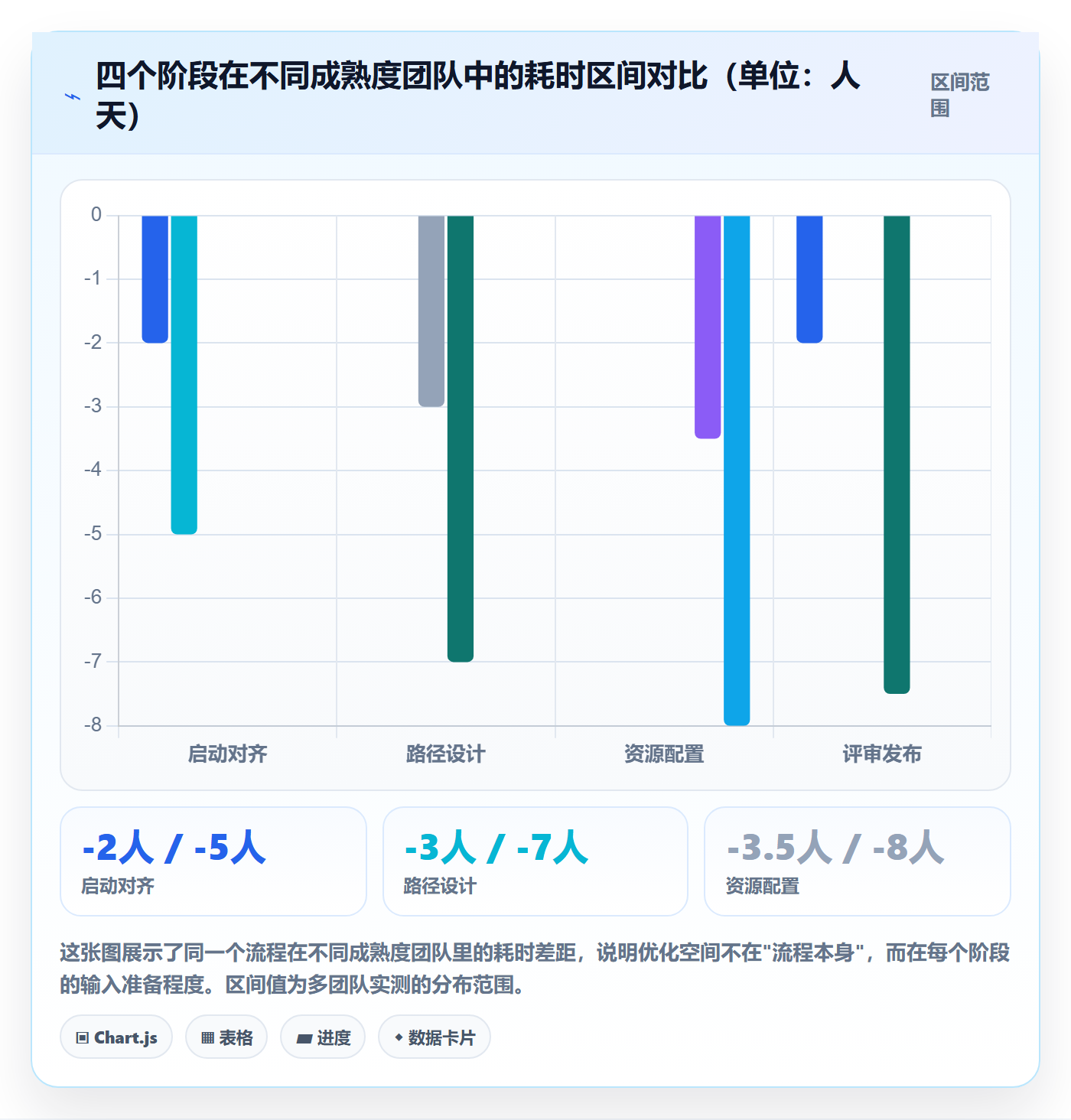 实施计划流程与规范:项目负责人项目规划效率提升关键指标