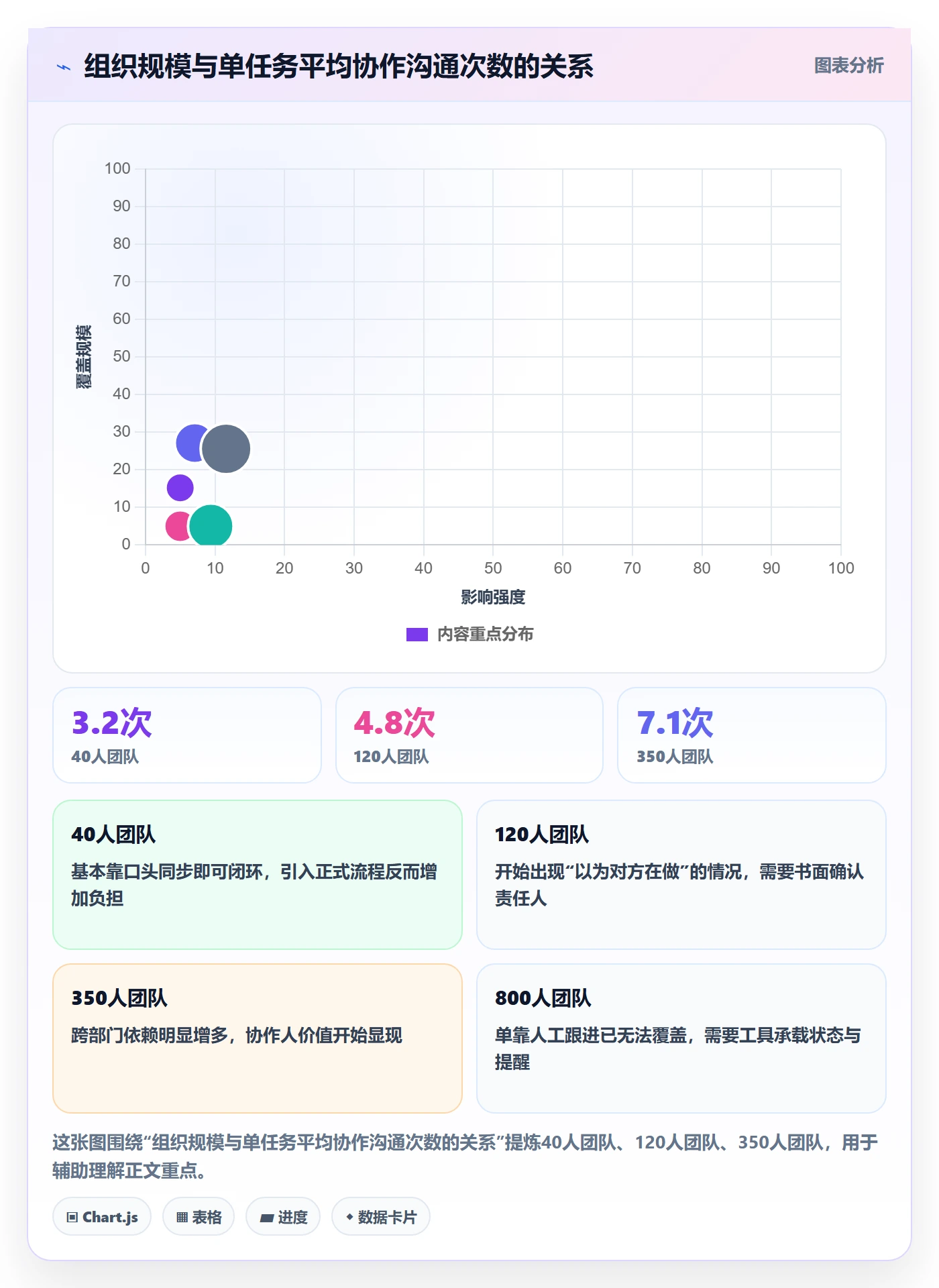 协作人落地方案:管理层开展任务管理的协同管理案例解析