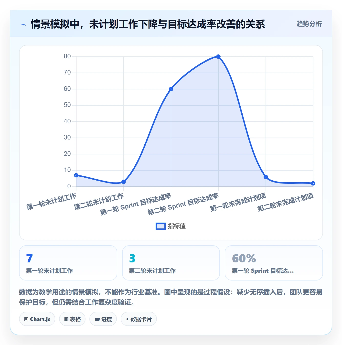 迭代管理如何做好Sprint?产品经理流程优化与操作步骤