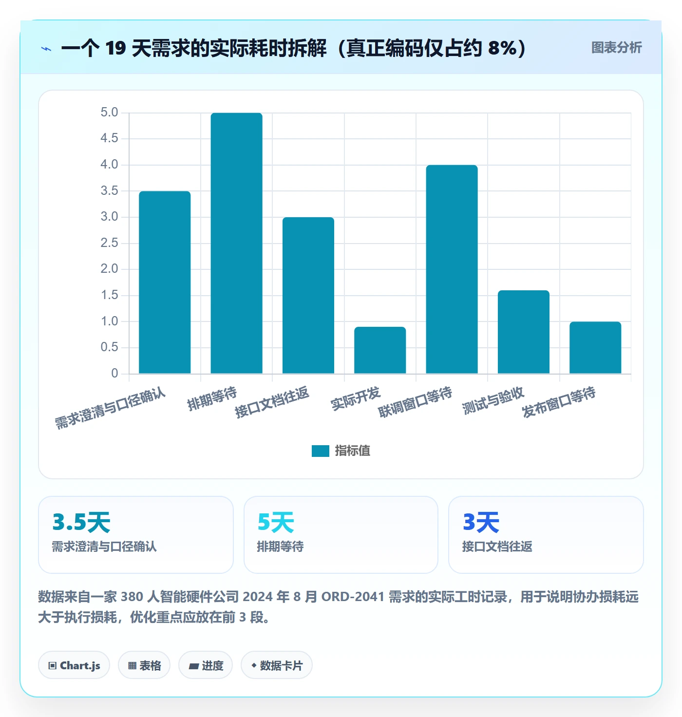 任务分派如何做好协办?跨部门团队实操方法与操作步骤