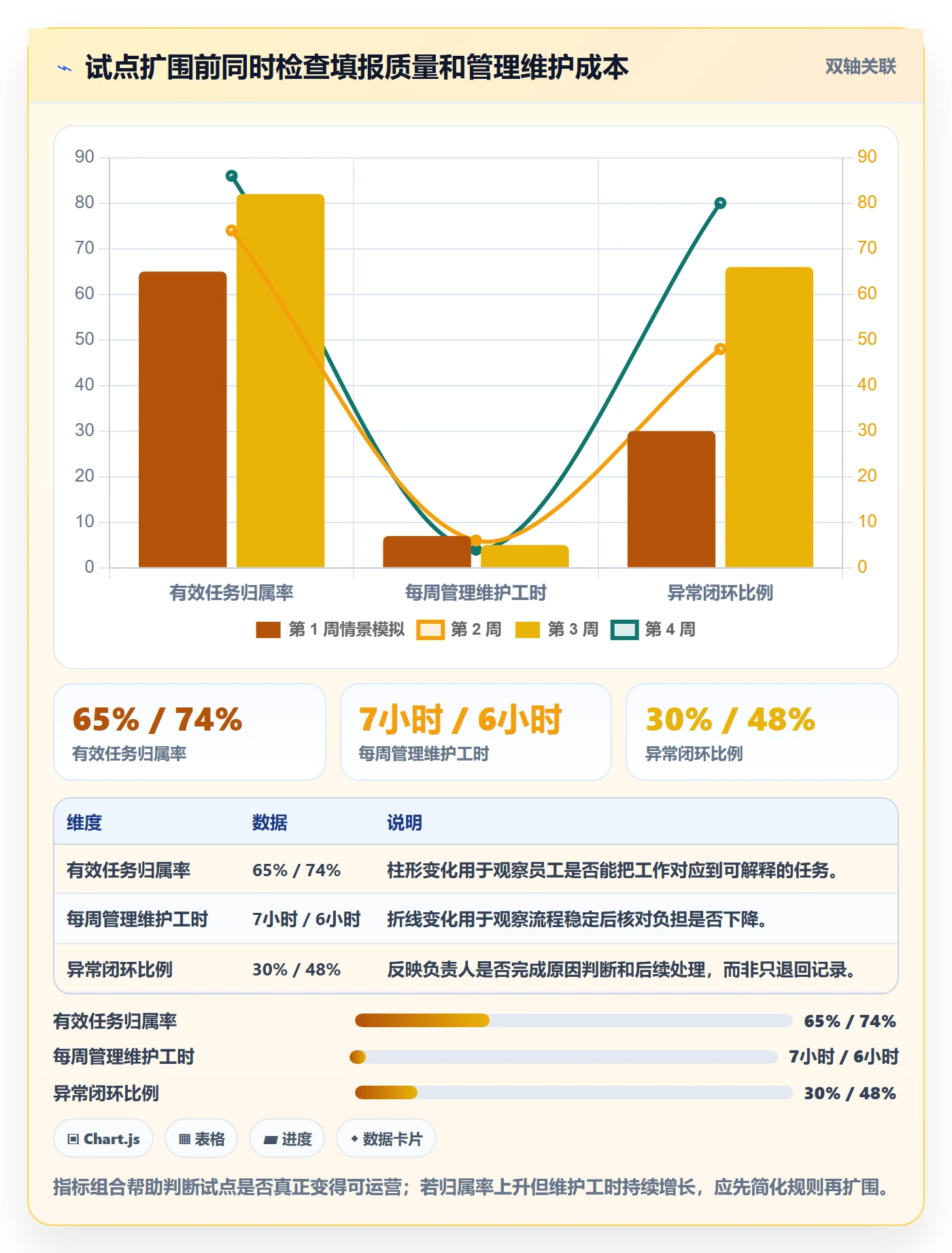 任务工时最佳实践：跨部门团队工时表效率提升，常见问题
