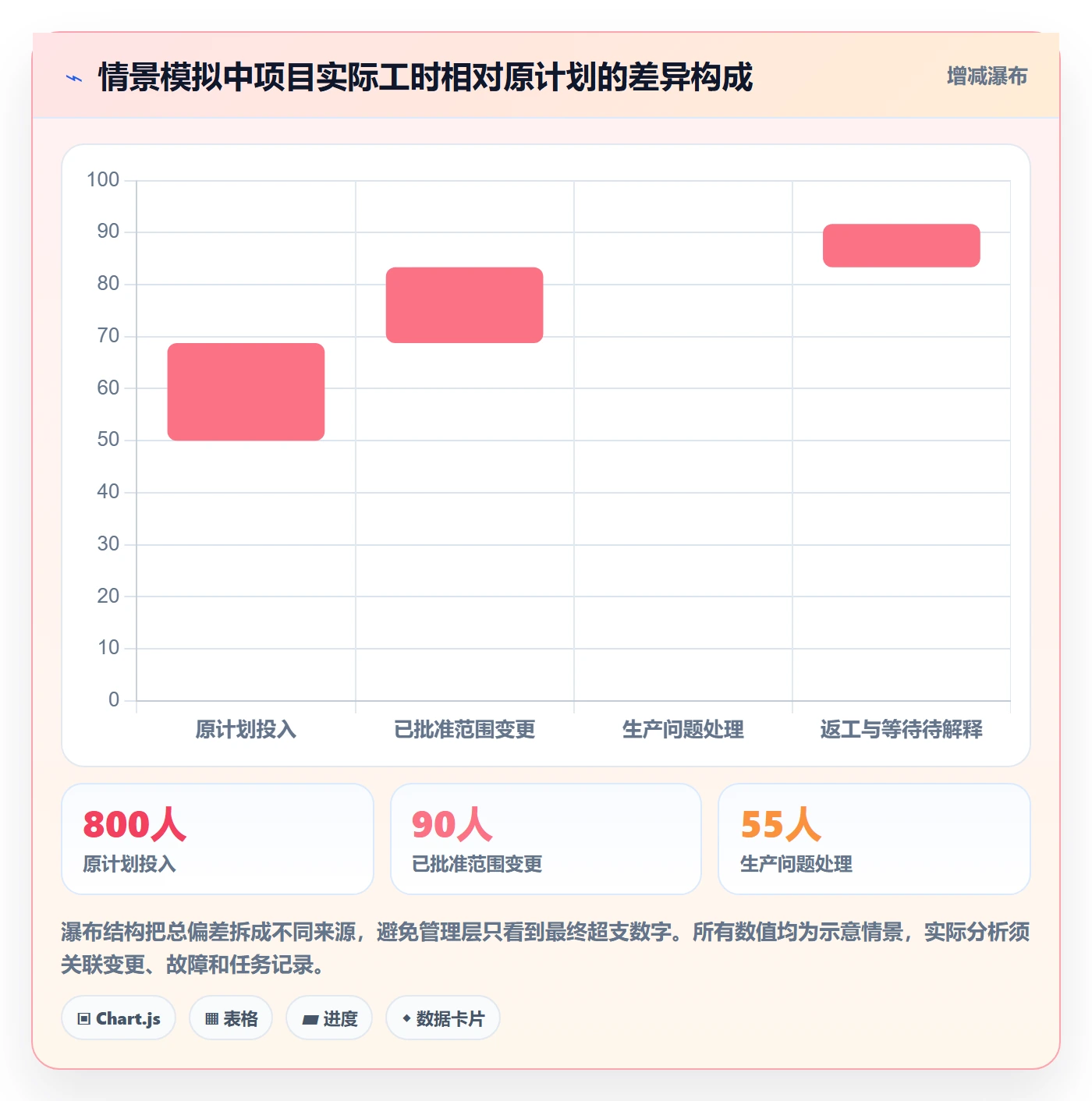 审批管理方法大全:管理层工时表数据分析落地清单
