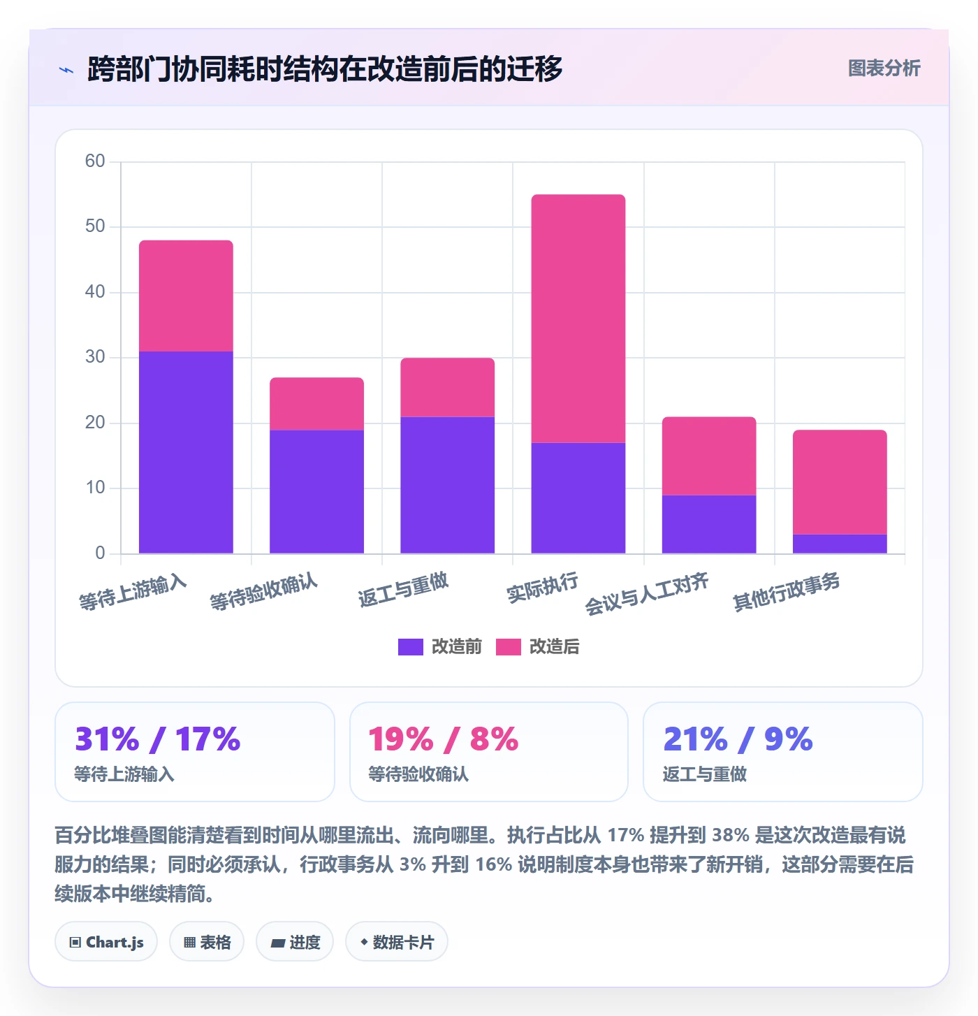 任务管理子任务全流程：跨部门团队制度设计与一文讲清