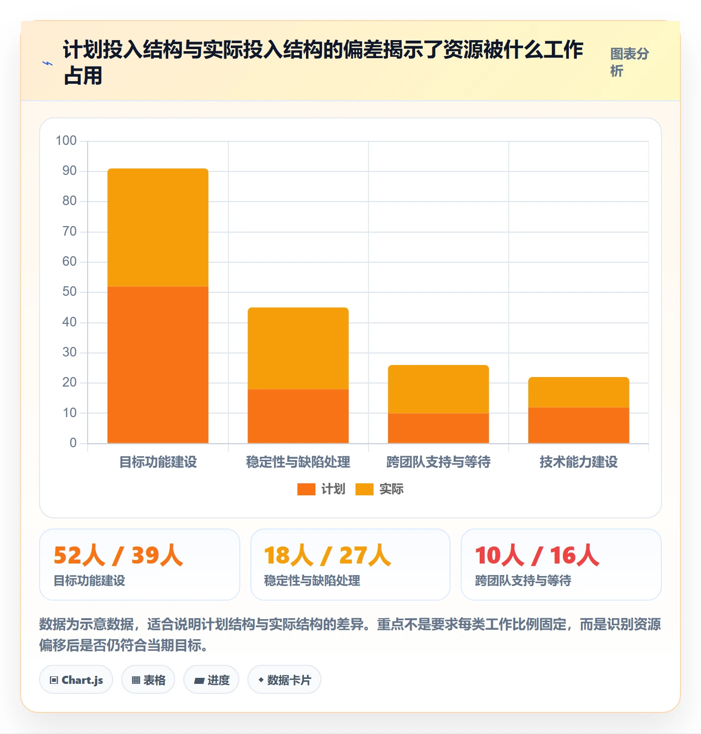 团队实操方法:产品经理提升资源管理效率的数据分析方法与模板