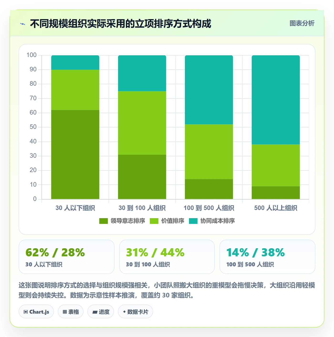 项目立项优先级教程:项目成员协同管理,避坑指南