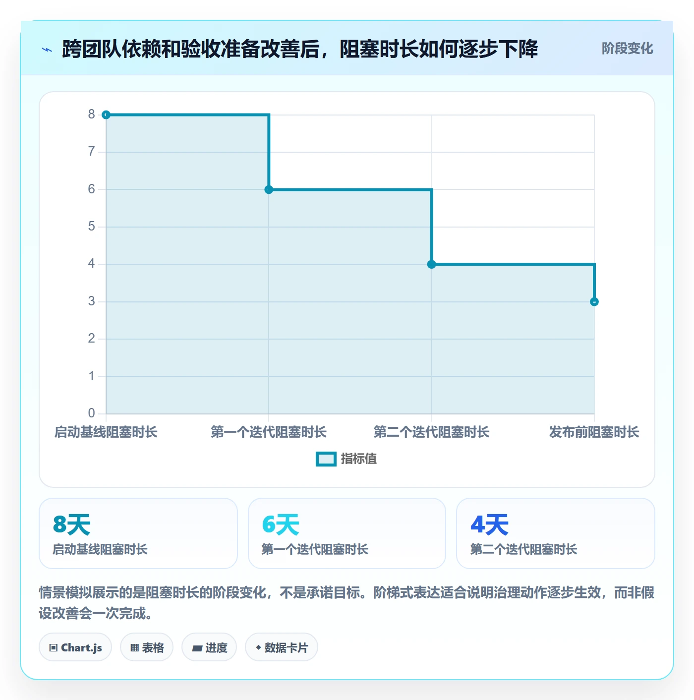Epic流程与规范:PMO敏捷项目协同管理关键指标