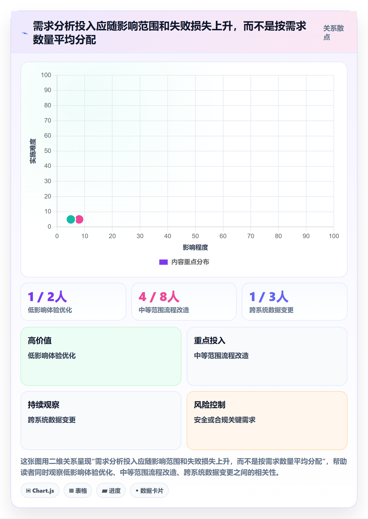 需求分析落地方案:研发团队开展需求管理的效率提升案例解析