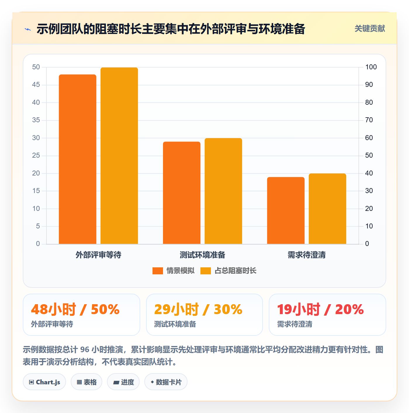 Sprint实操方法：跨部门团队提升敏捷项目效率的数据分析方法与模板