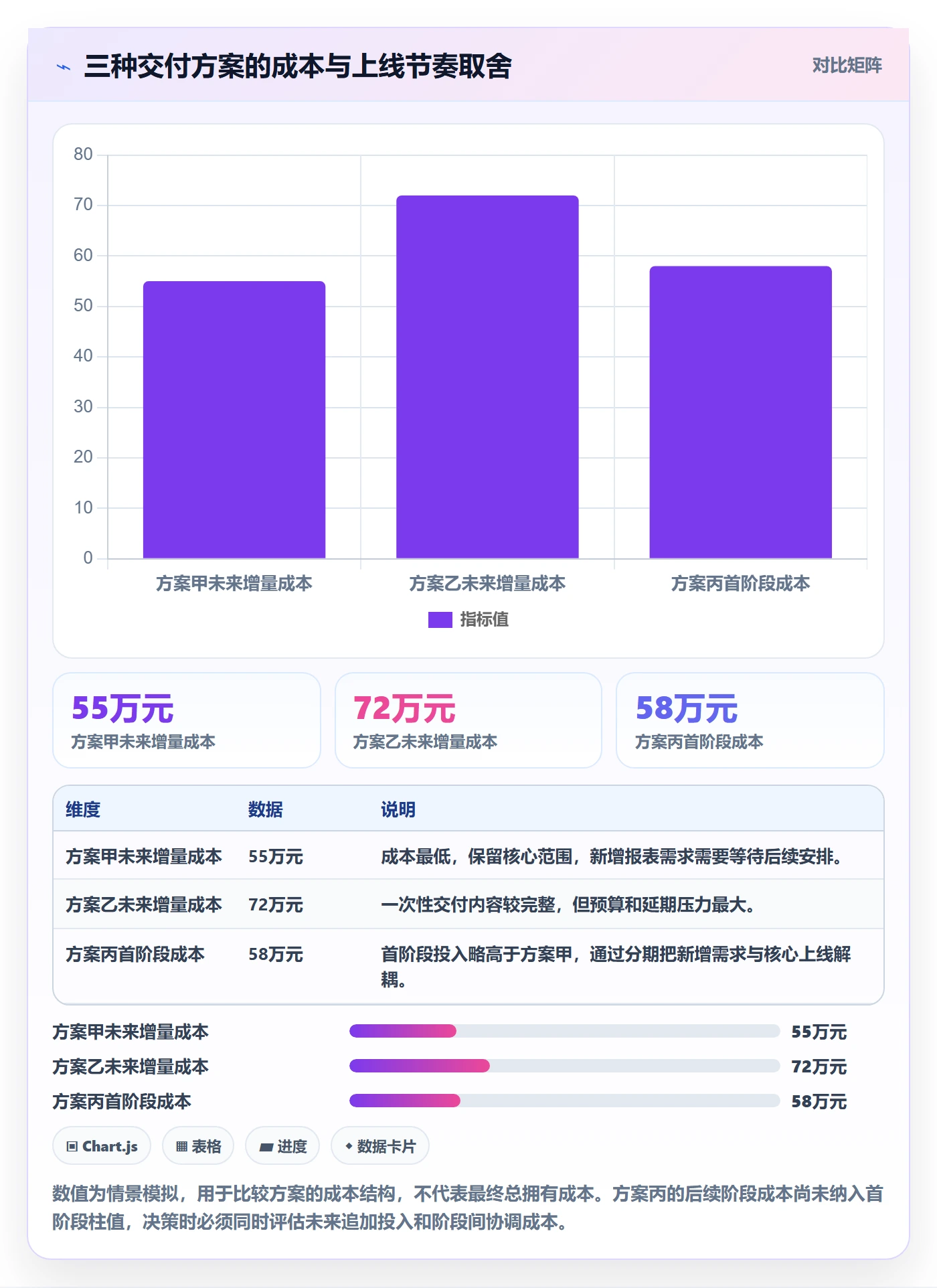 成本管理方法大全:PMO成本管理实操方法落地清单