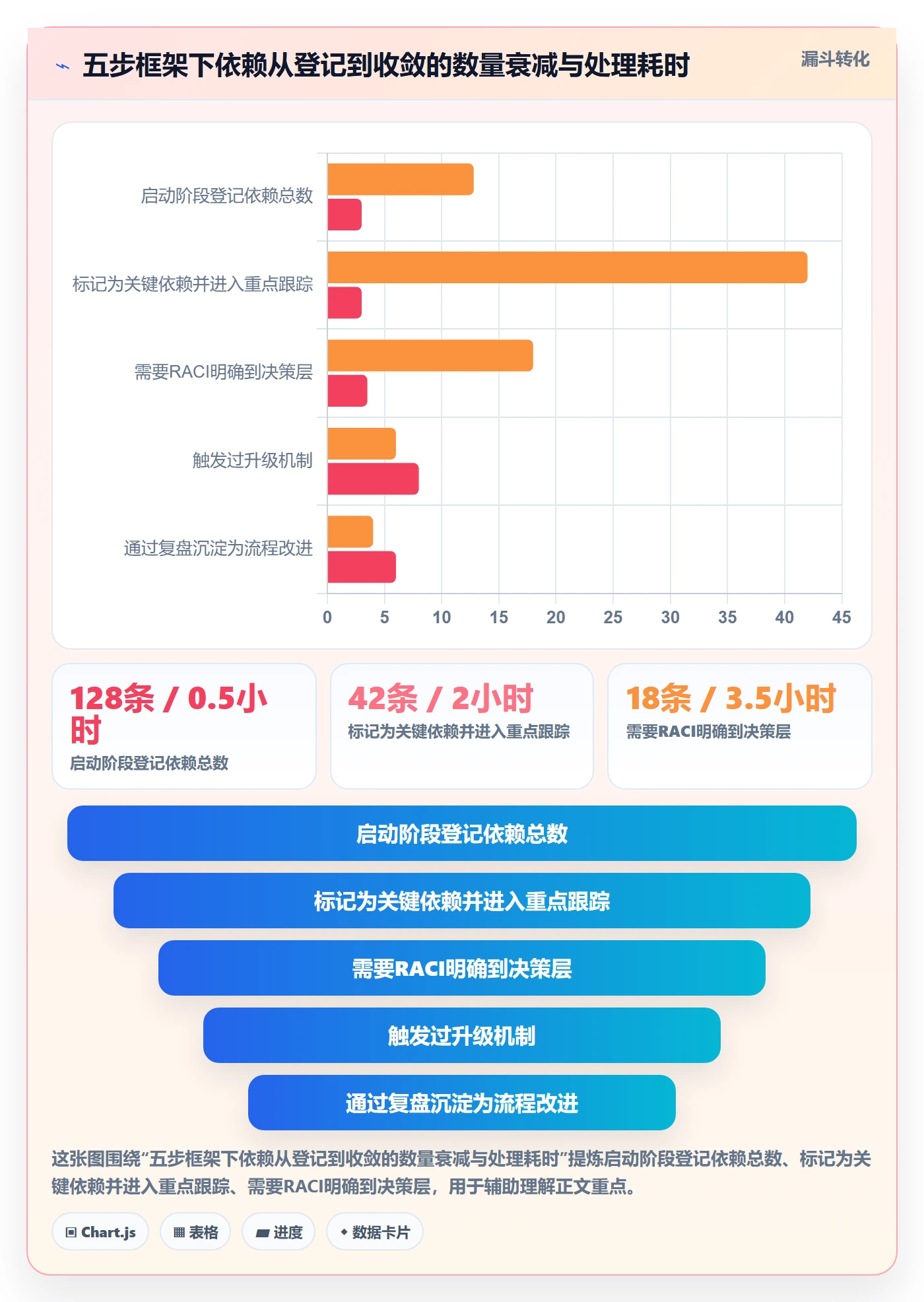 依赖冲突管理指南:项目经理如何做好任务依赖,协同管理全流程