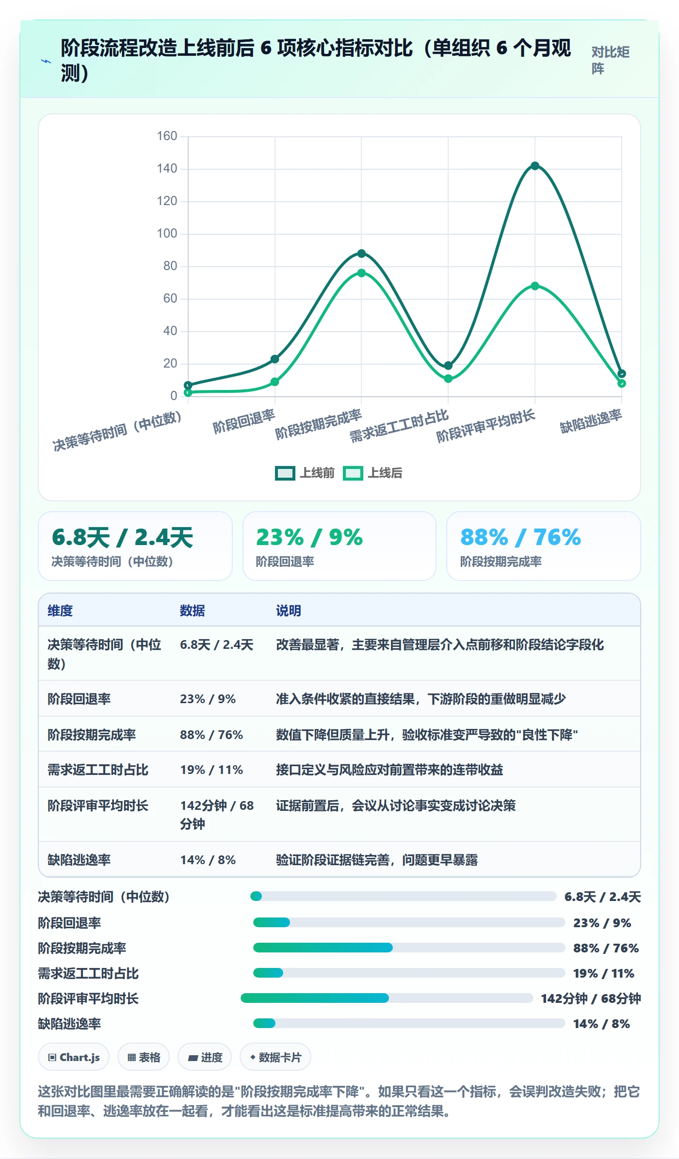 项目阶段阶段全流程:管理层流程优化与一文讲清