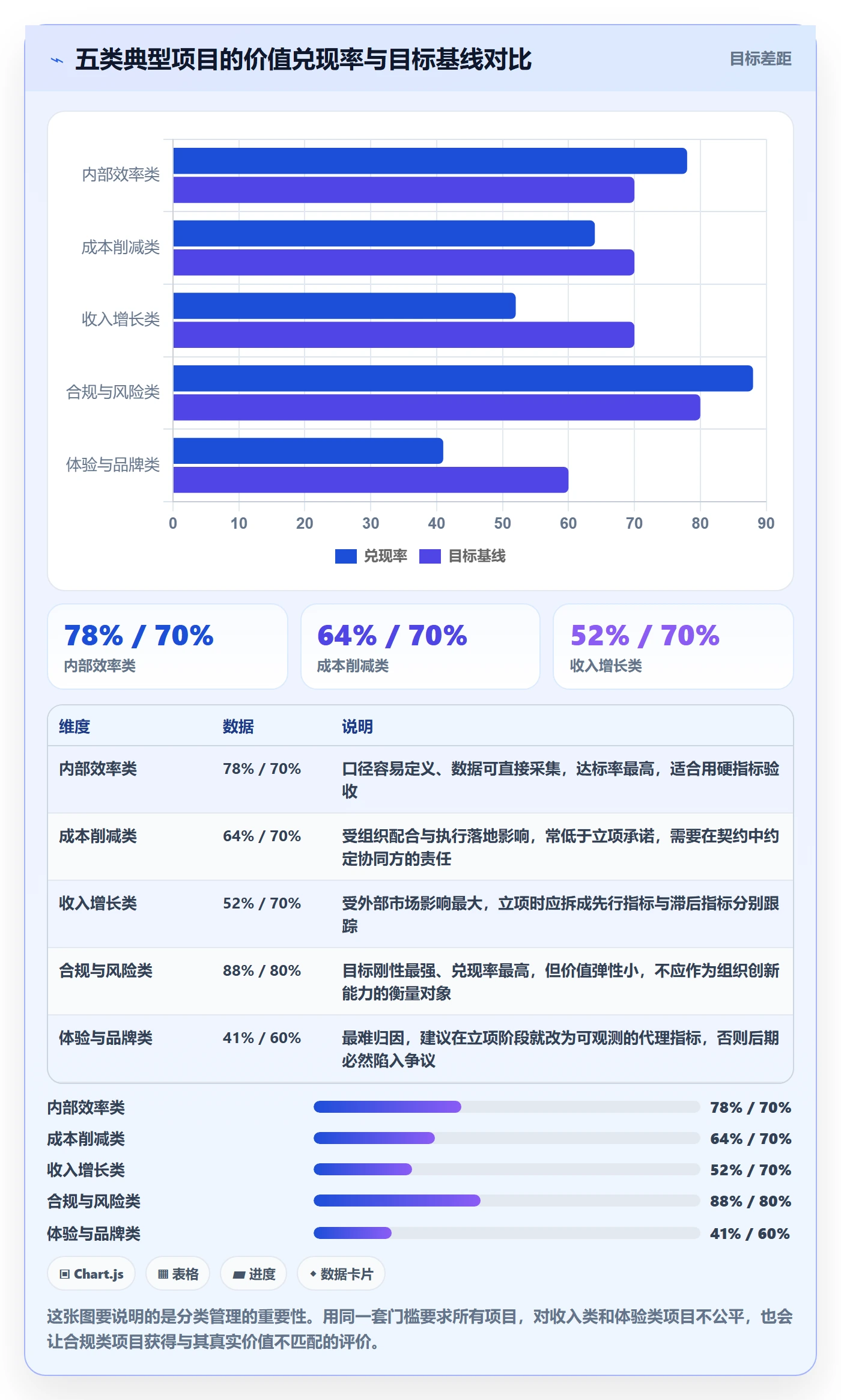 项目立项项目价值全流程:产品经理制度设计与一文讲清