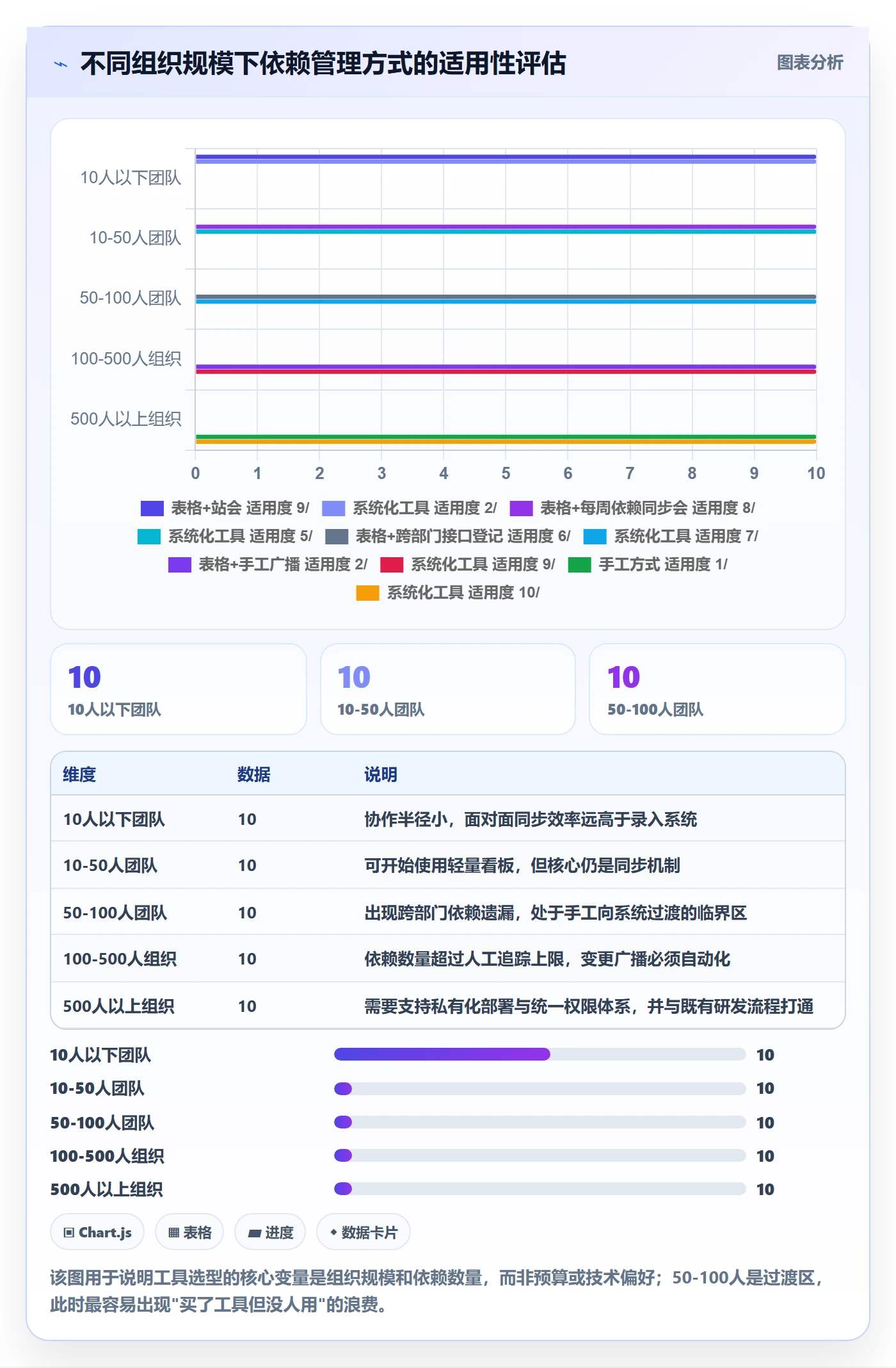 SF管理方法大全：管理层任务依赖实操方法落地清单