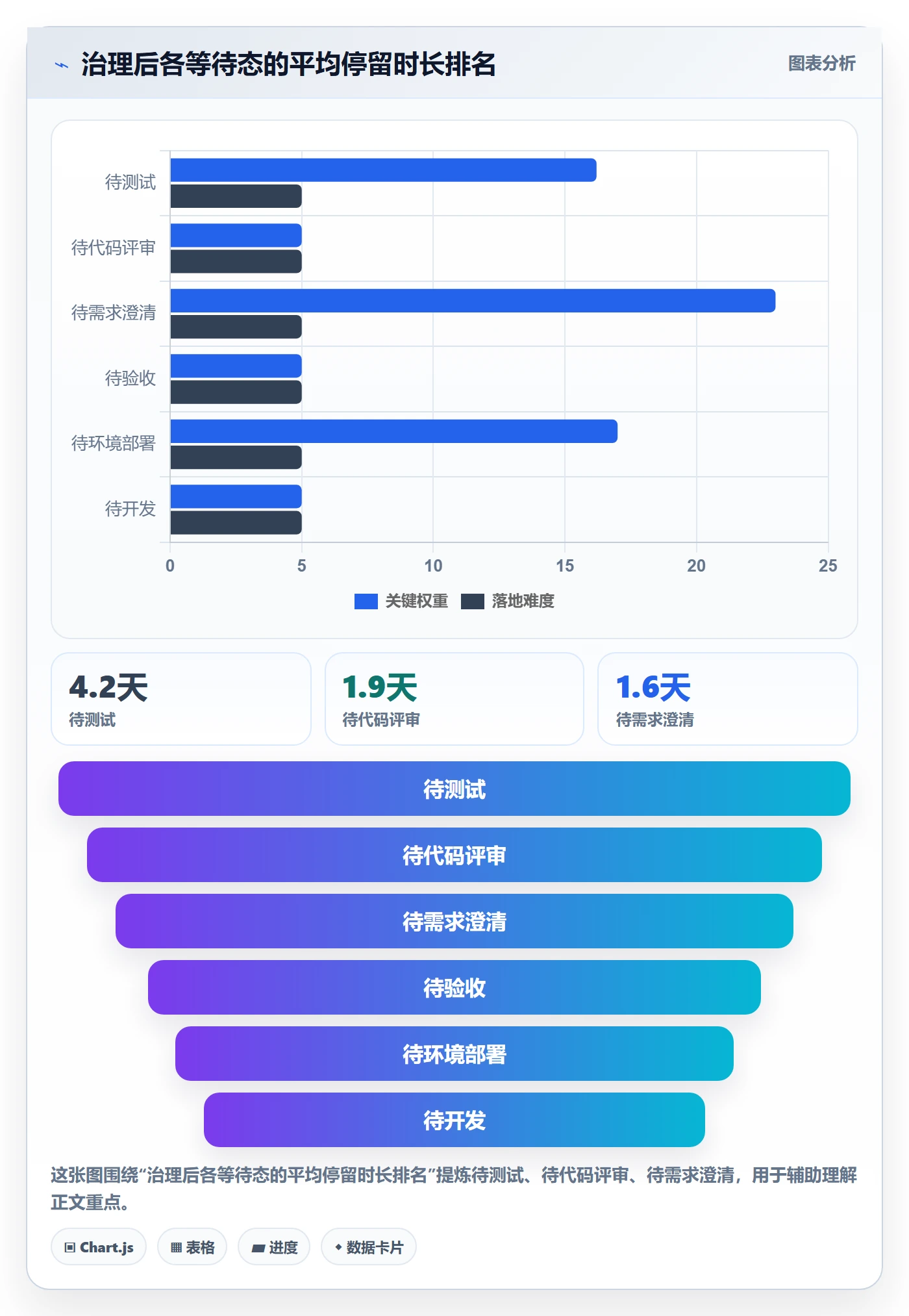 状态怎么做？管理层流程优化：任务属性从0到1