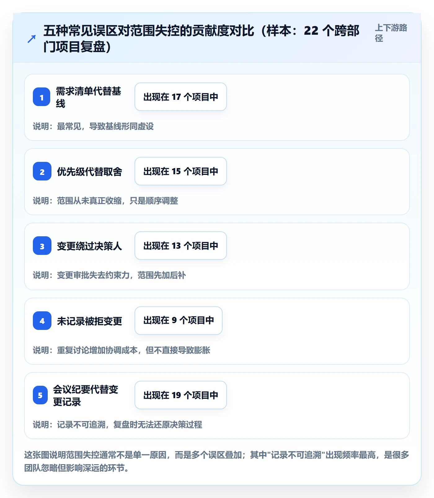范围管理指南:跨部门团队如何做好项目范围,最佳实践全流程