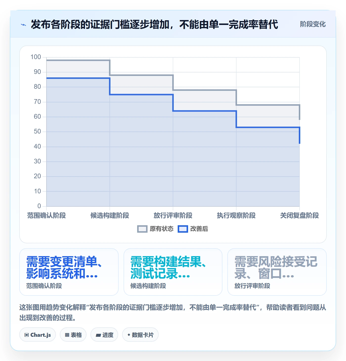 发布管理上线计划全流程:项目负责人数据分析与一文讲清