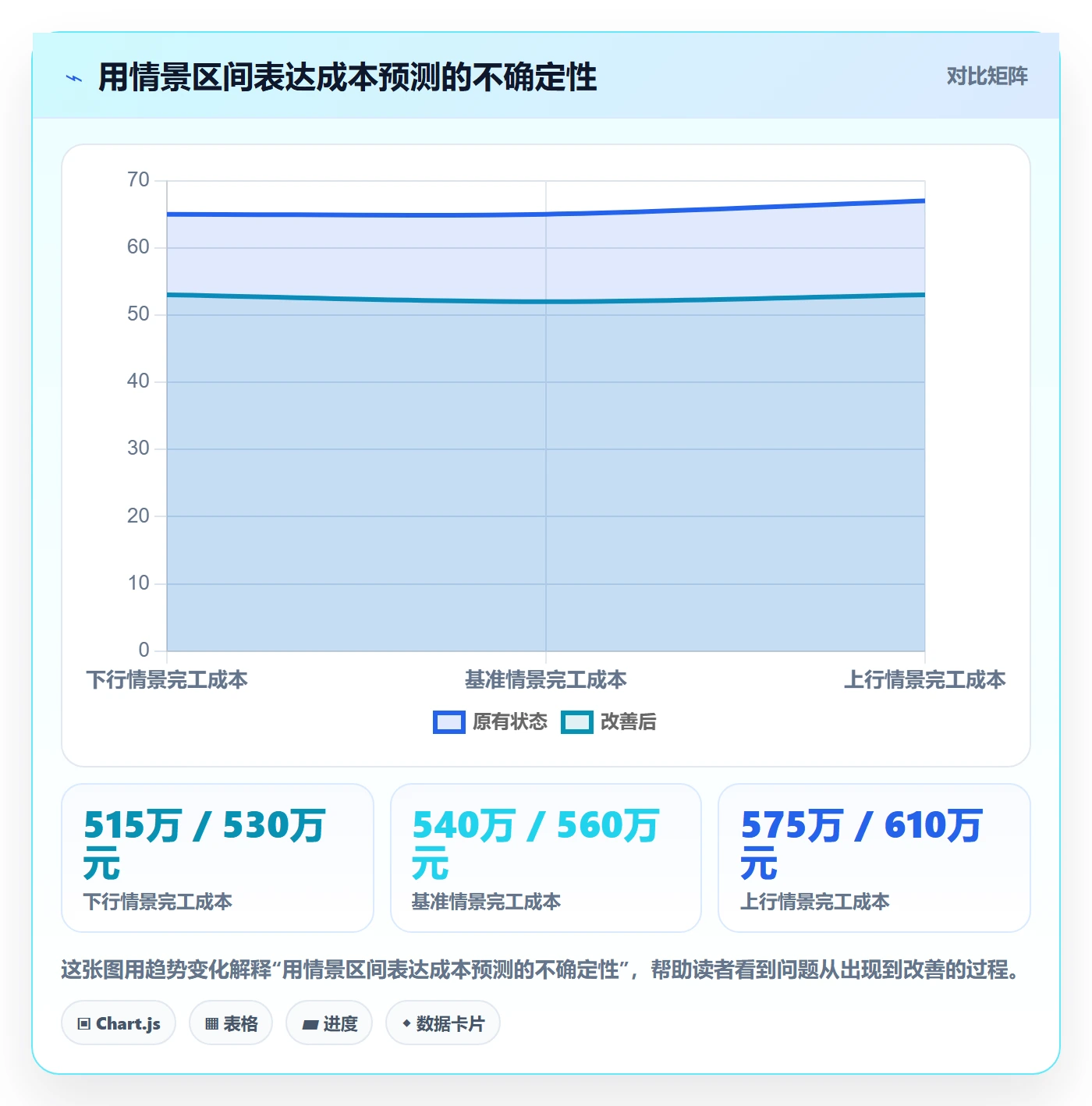 实际成本流程与规范:企业管理者成本管理风险控制关键指标