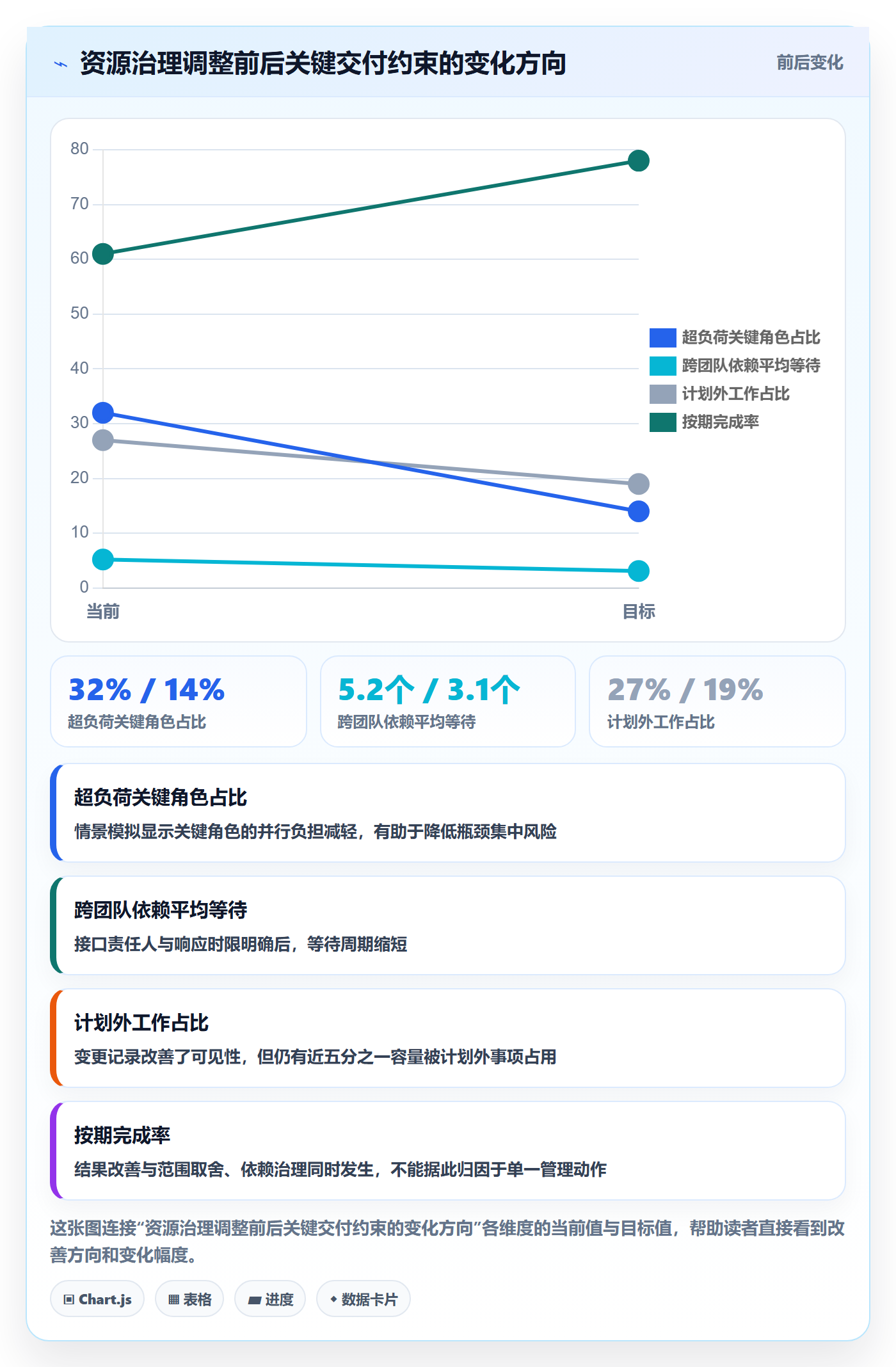 资源流程与规范:研发团队资源管理入门指南关键指标