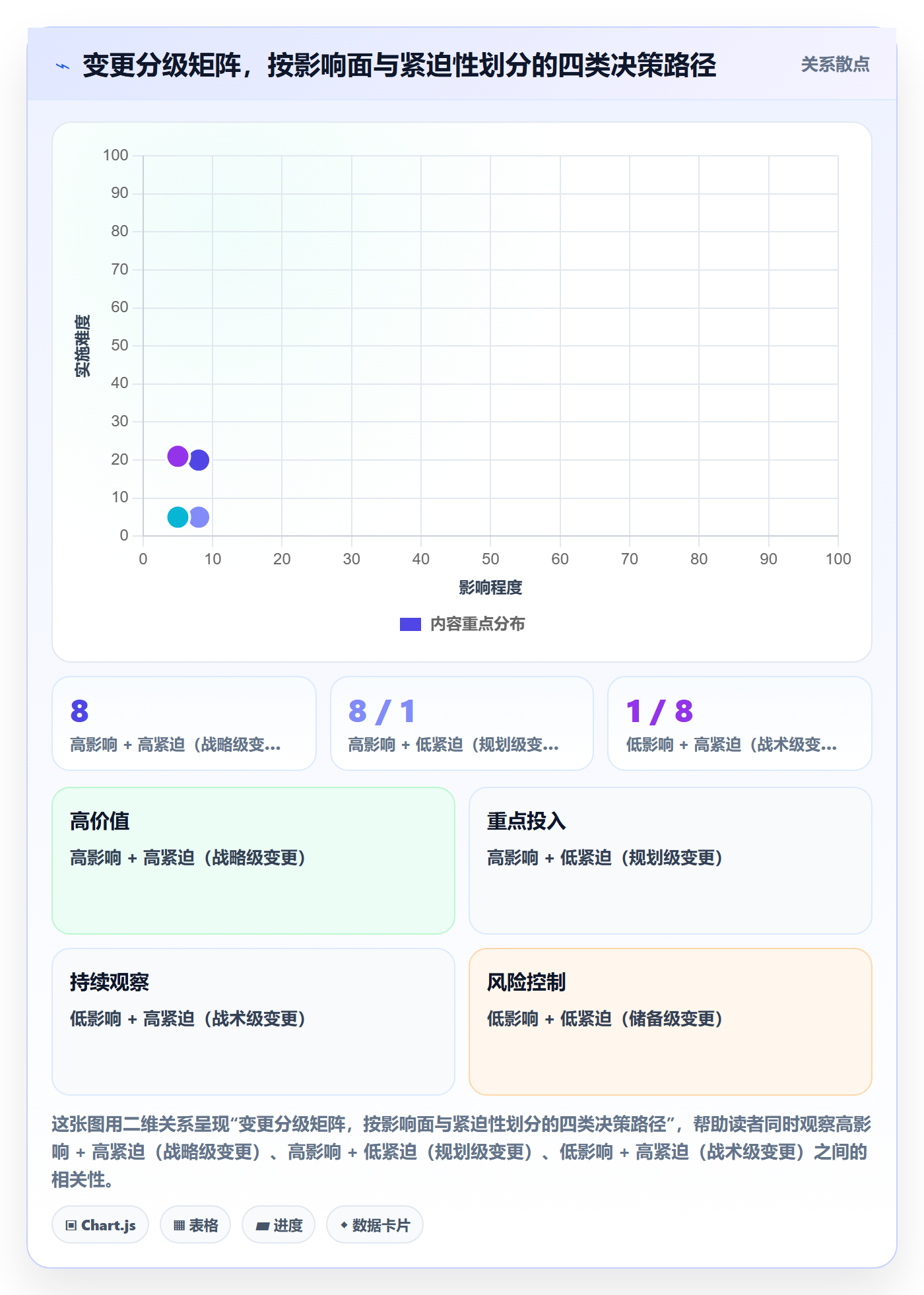 Scope最佳实践:企业管理者项目范围入门指南,常见问题