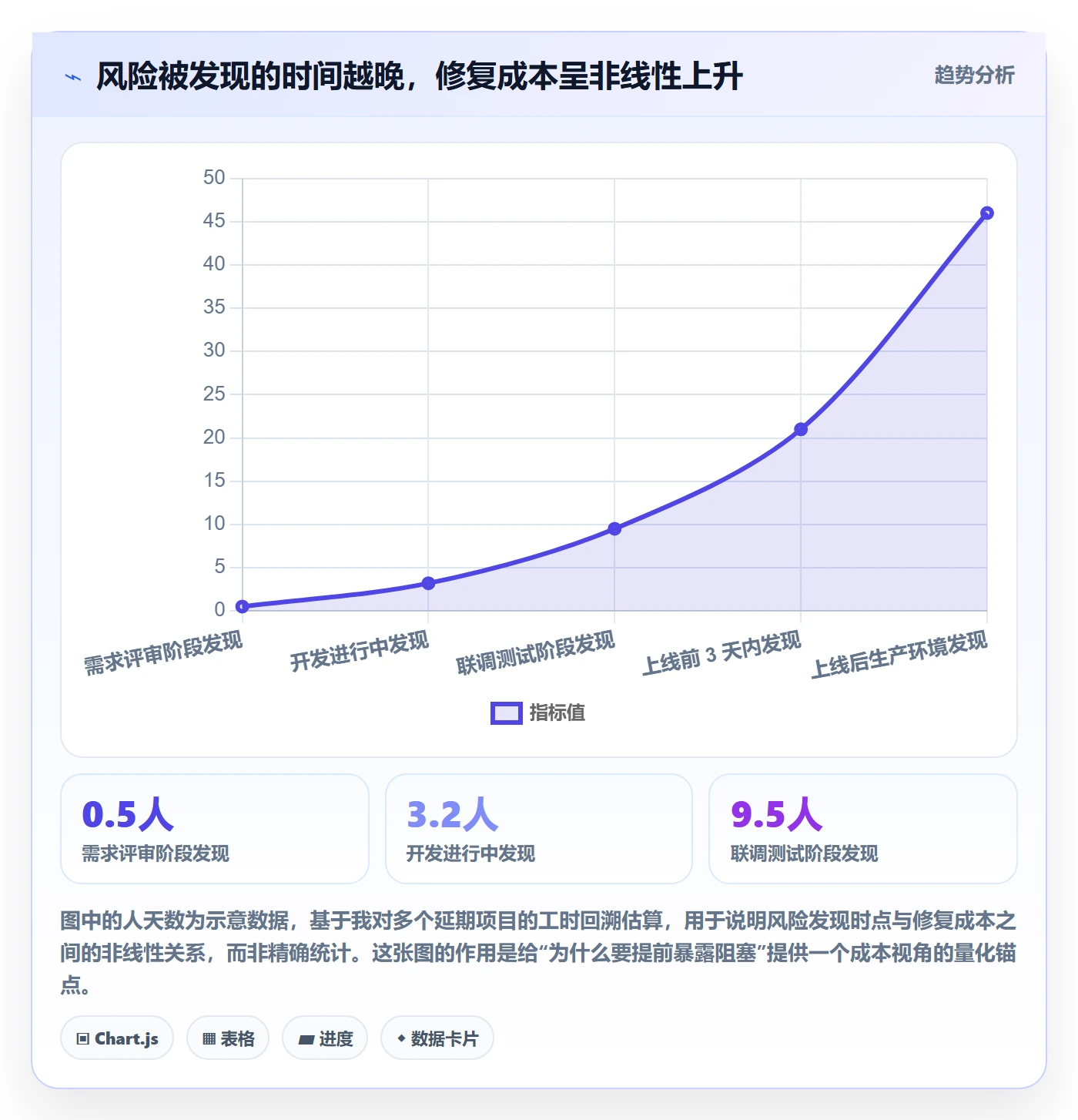 更新记录实操方法:产品经理提升进度跟踪效率的最佳实践方法与模板