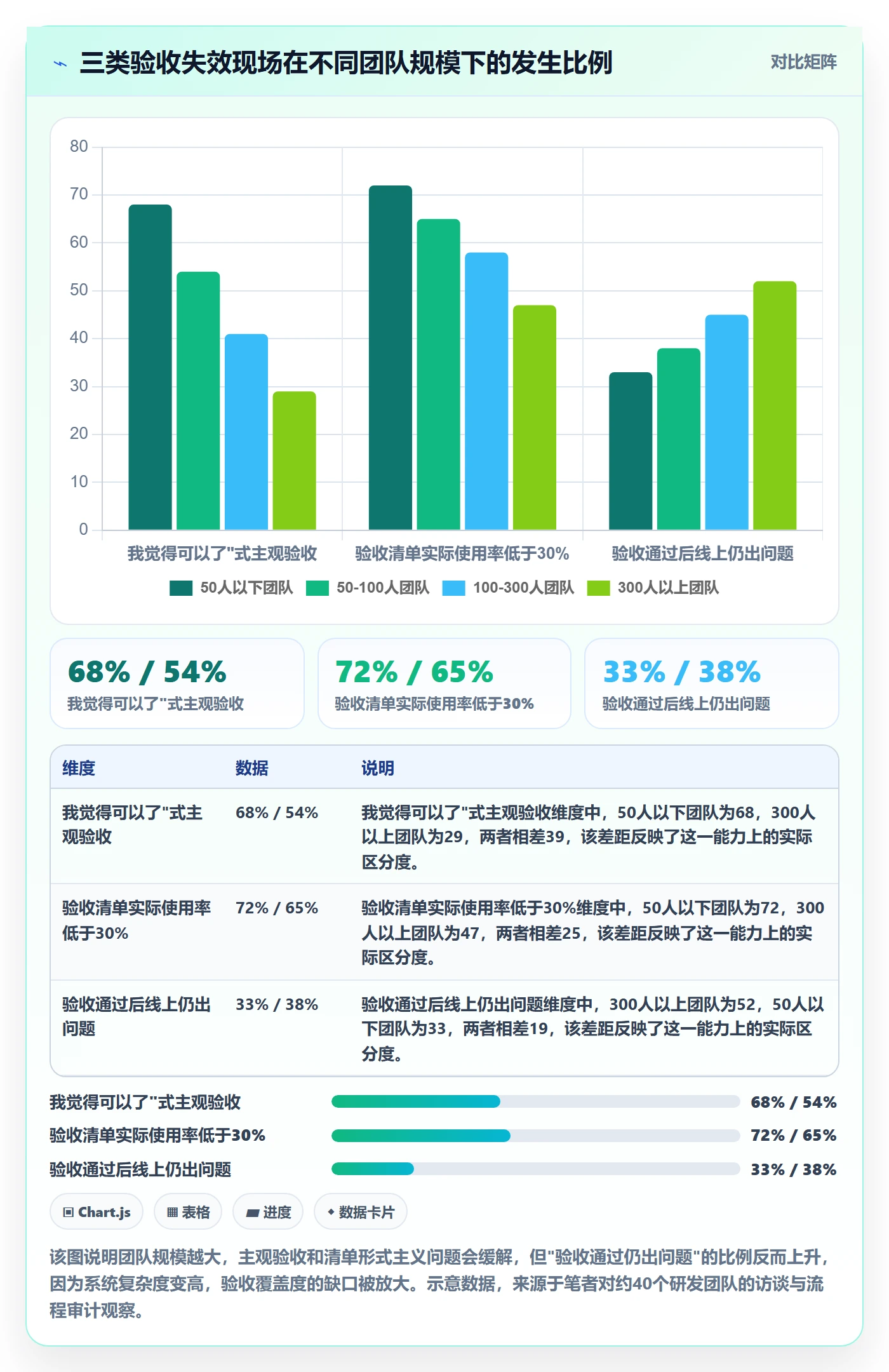 验收标准怎么做？产品经理制度设计：任务验收从0到1