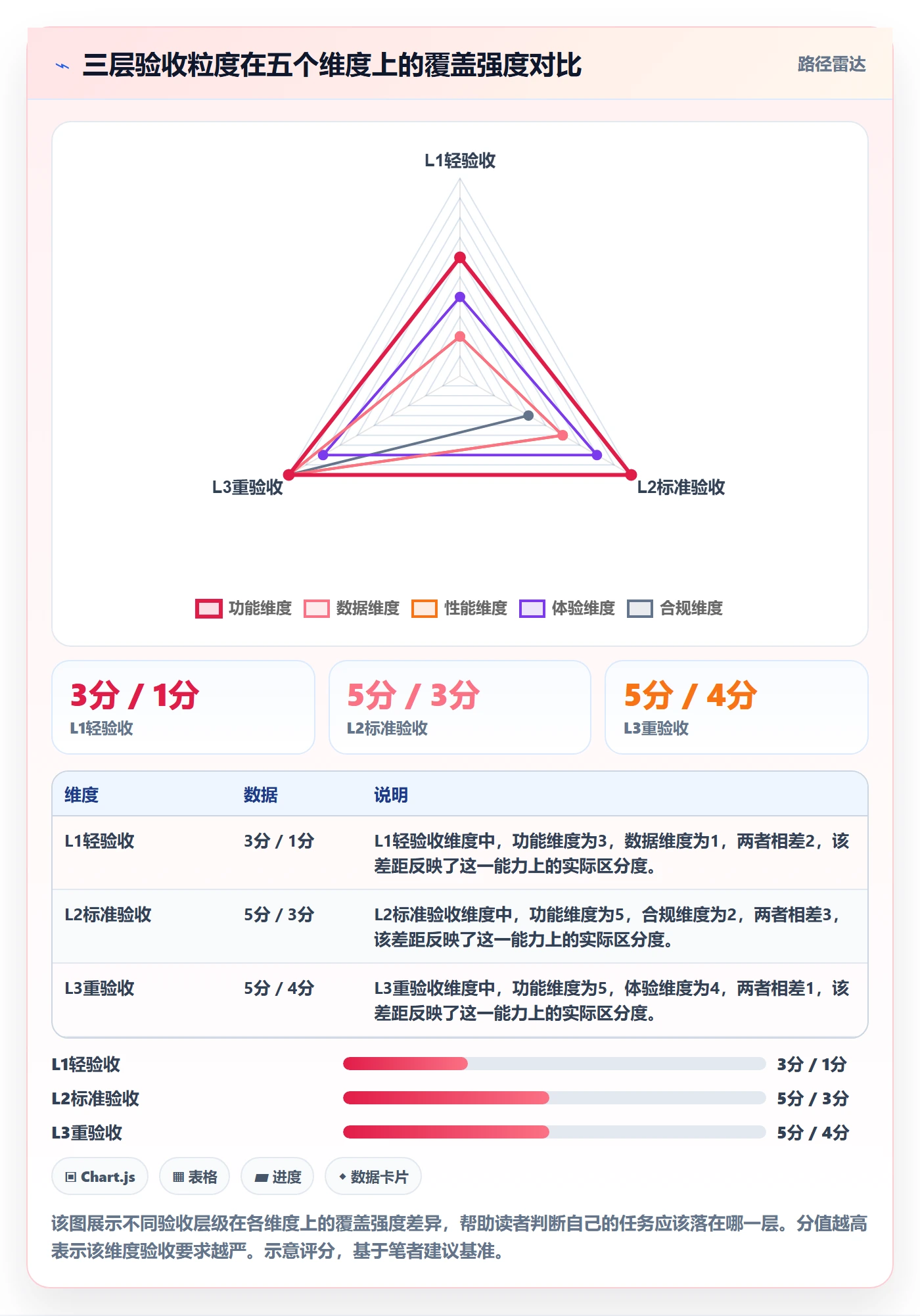 验收标准怎么做？产品经理制度设计：任务验收从0到1