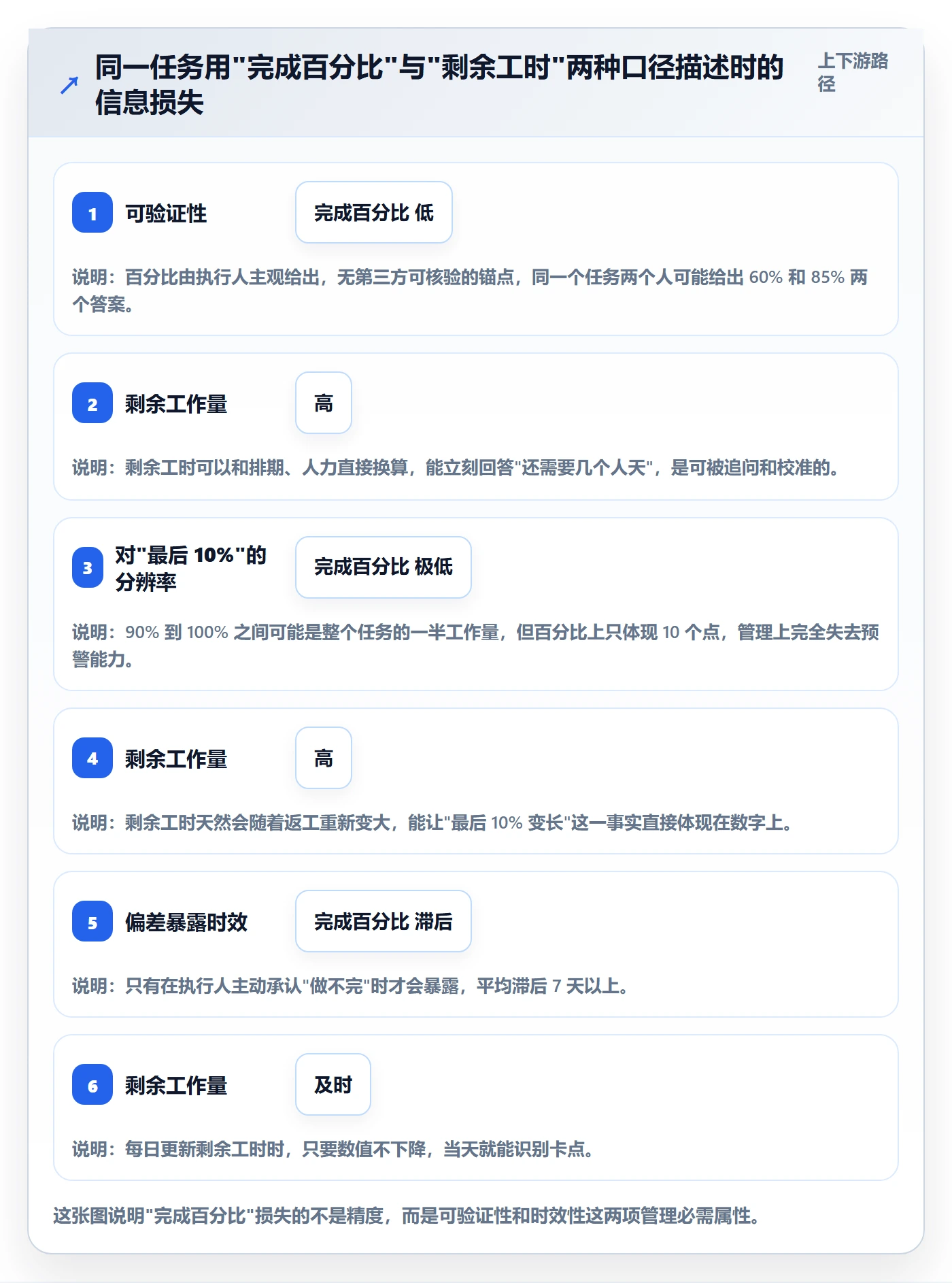 进度管理如何做好实际进度?项目负责人最佳实践与操作步骤