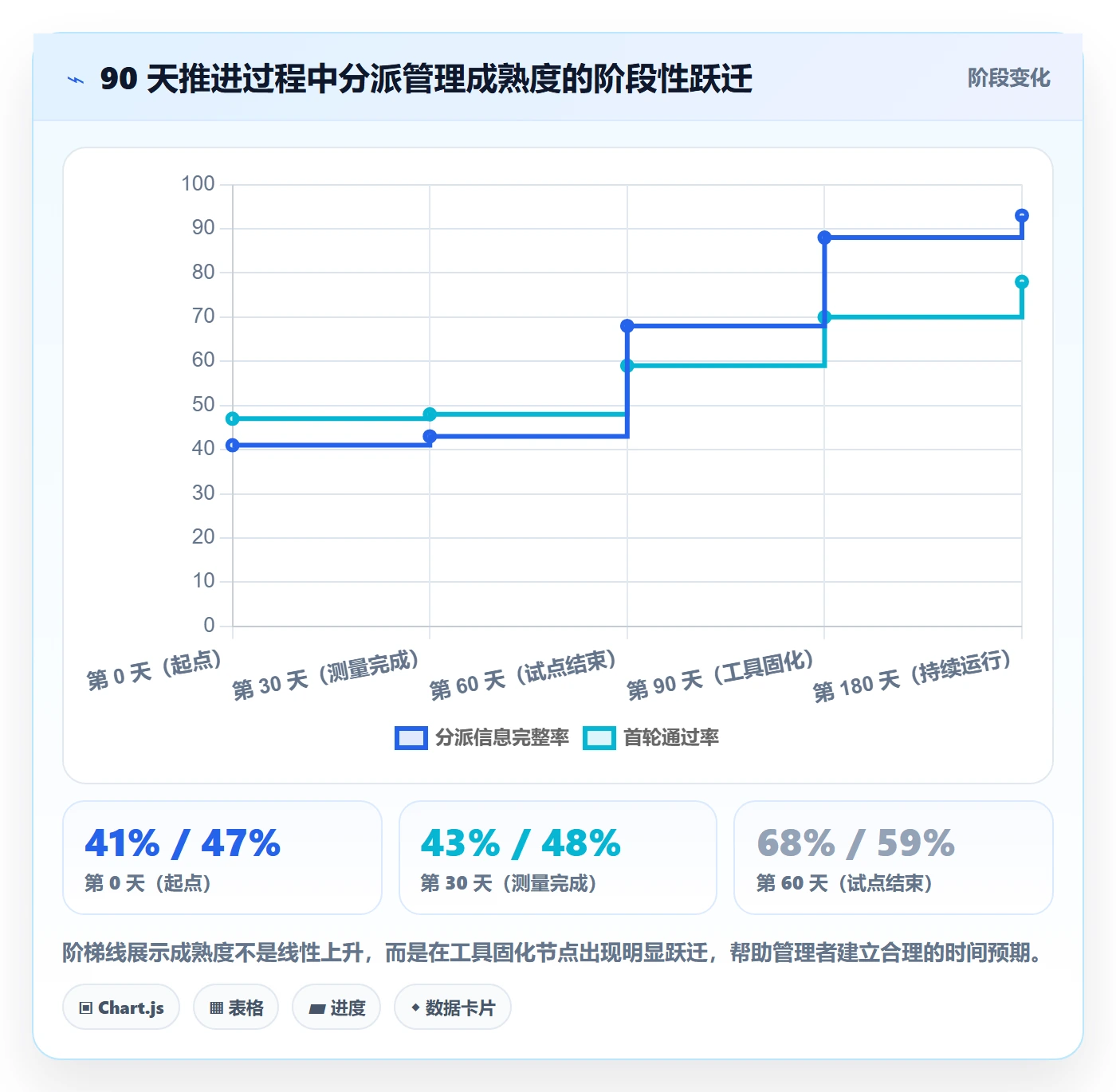 委派管理指南:项目经理如何做好任务分派,制度设计全流程