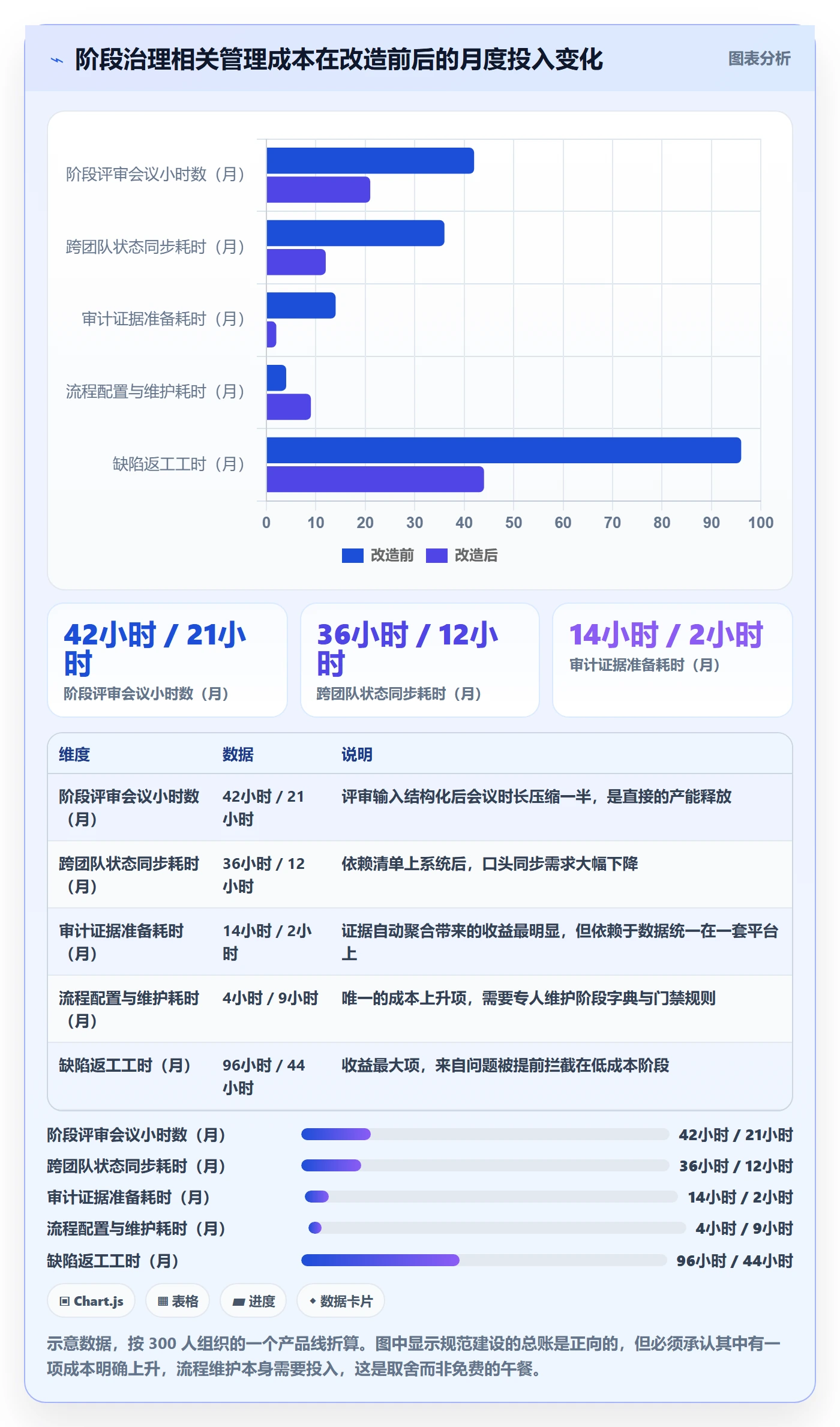 阶段任务流程与规范:企业管理者项目阶段入门指南关键指标