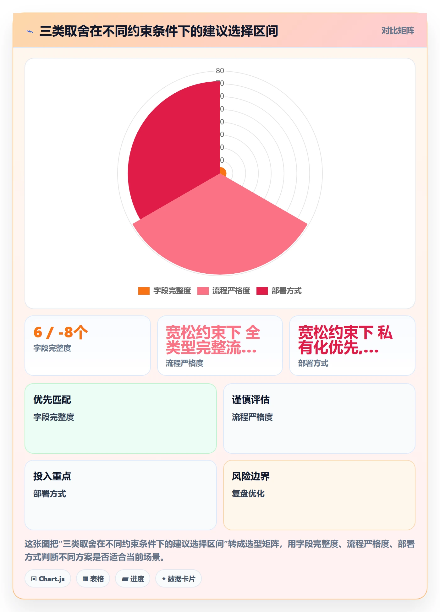 任务管理如何做好执行人？项目成员落地方案与操作步骤