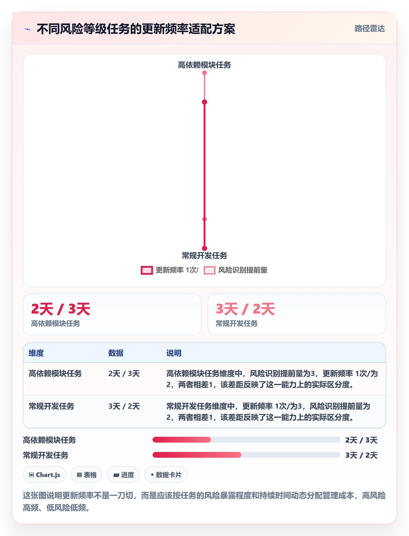 进度管理进度更新全流程:产品经理流程优化与一文讲清