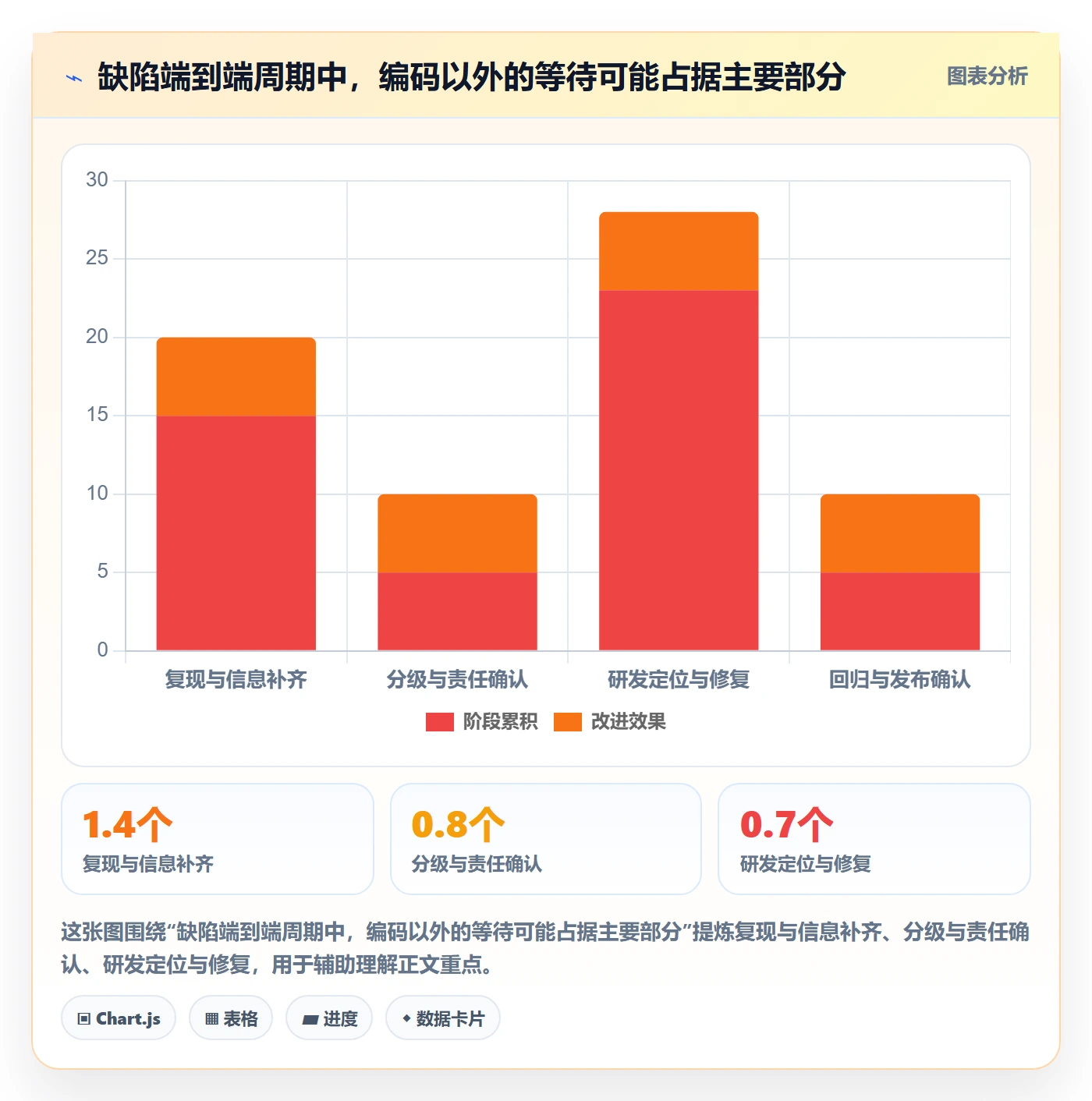 Bug实操方法：企业管理者提升Bug / 缺陷效率的入门指南方法与模板