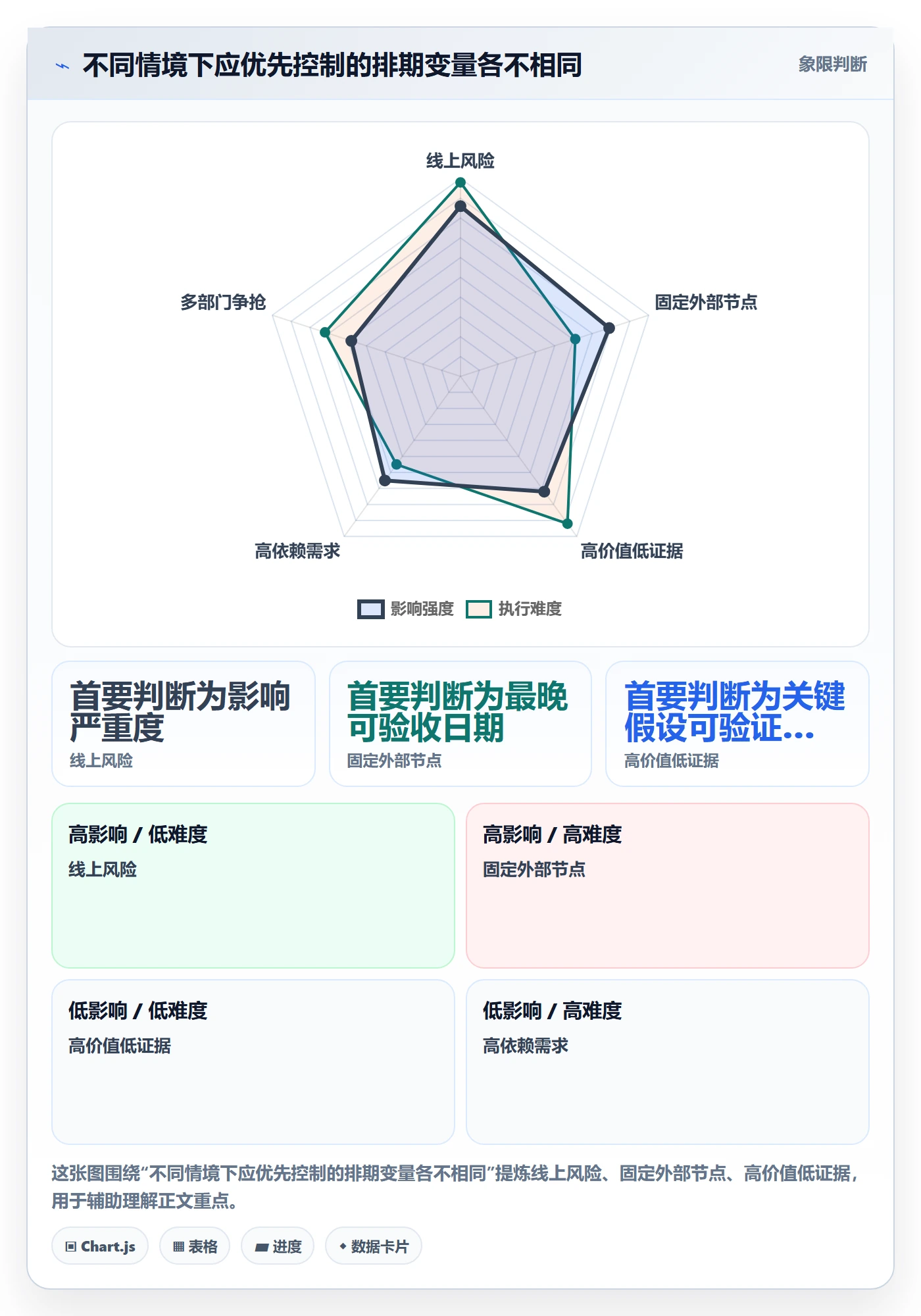 需求排期如何做好需求优先级？项目负责人实操方法与操作步骤