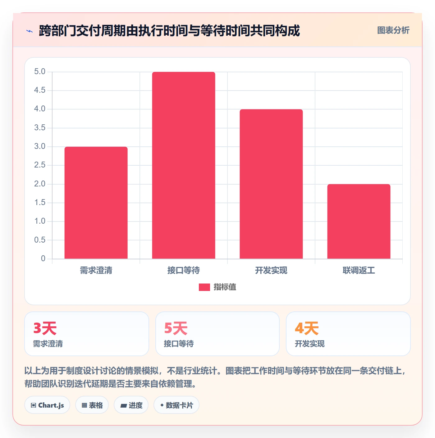 迭代计划最佳实践：跨部门团队迭代管理制度设计，常见问题