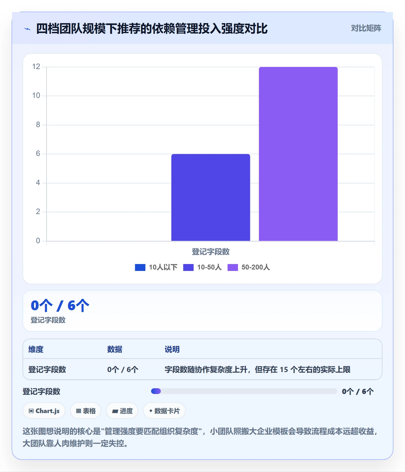 SF实操方法:管理层提升任务依赖效率的协同管理方法与模板