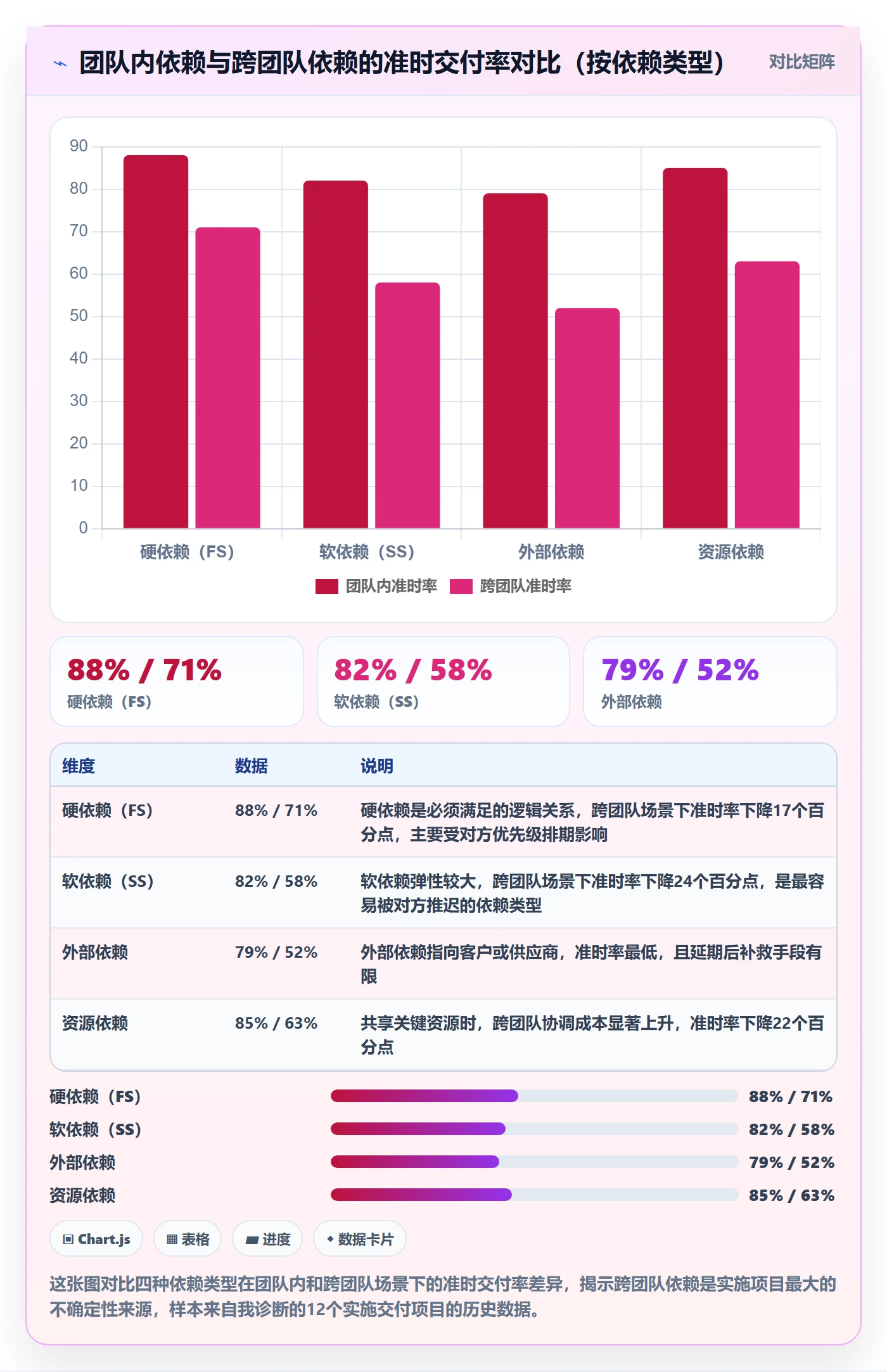 关键路径流程与规范:实施团队任务依赖数据分析关键指标