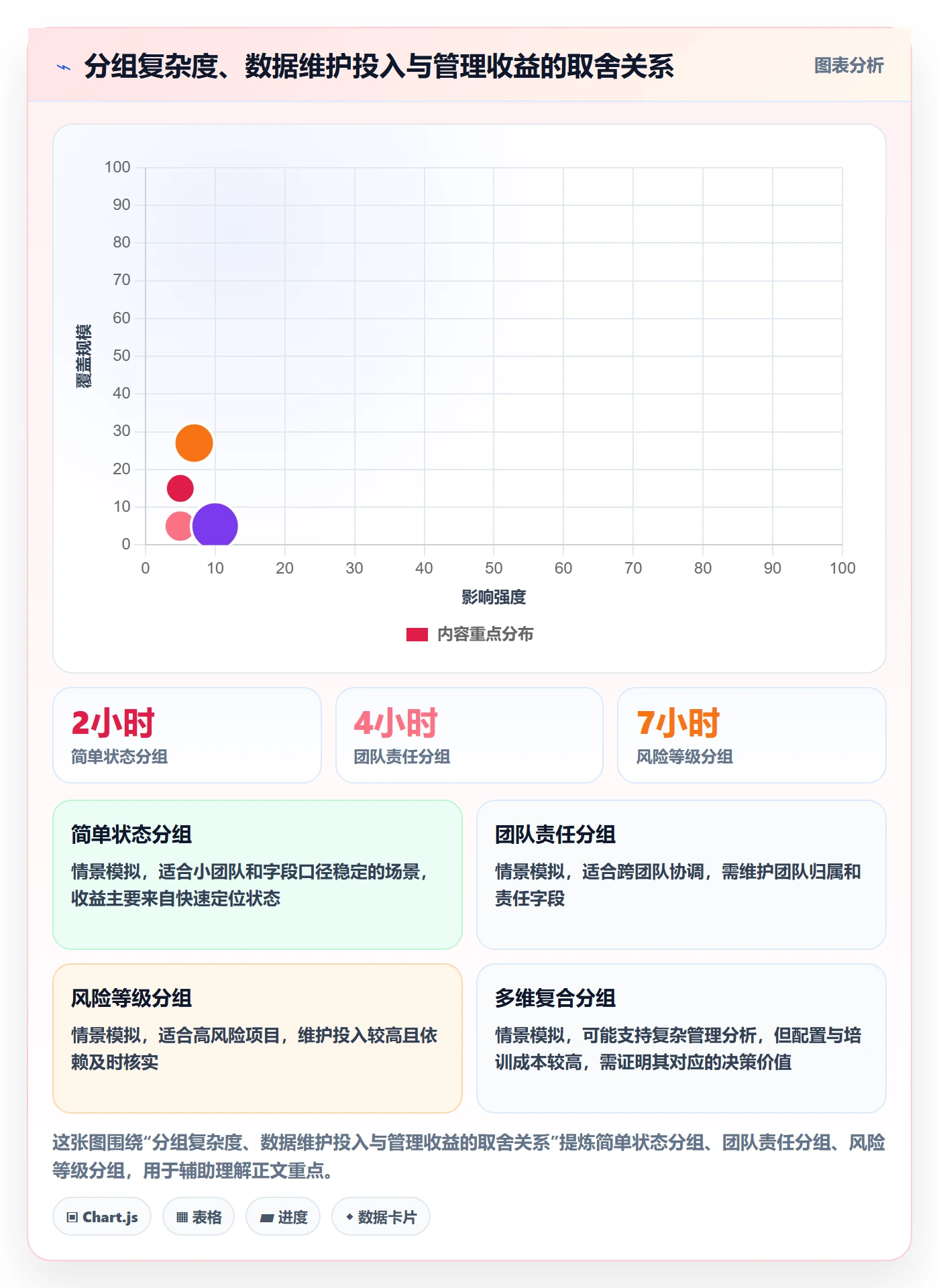 分组实操方法：管理层提升列表视图效率的最佳实践方法与模板