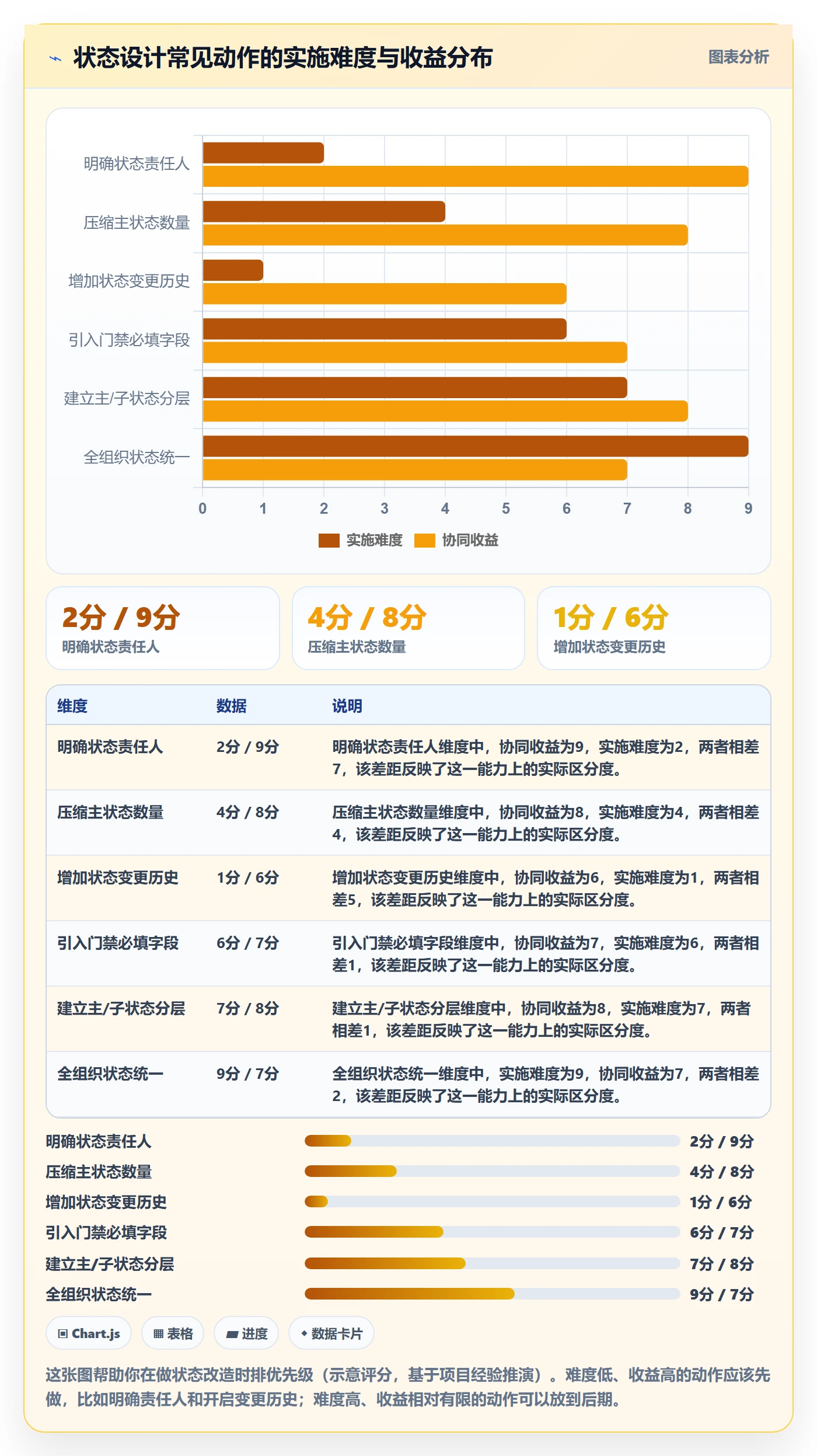 状态怎么做?跨部门团队协同管理:任务属性从0到1
